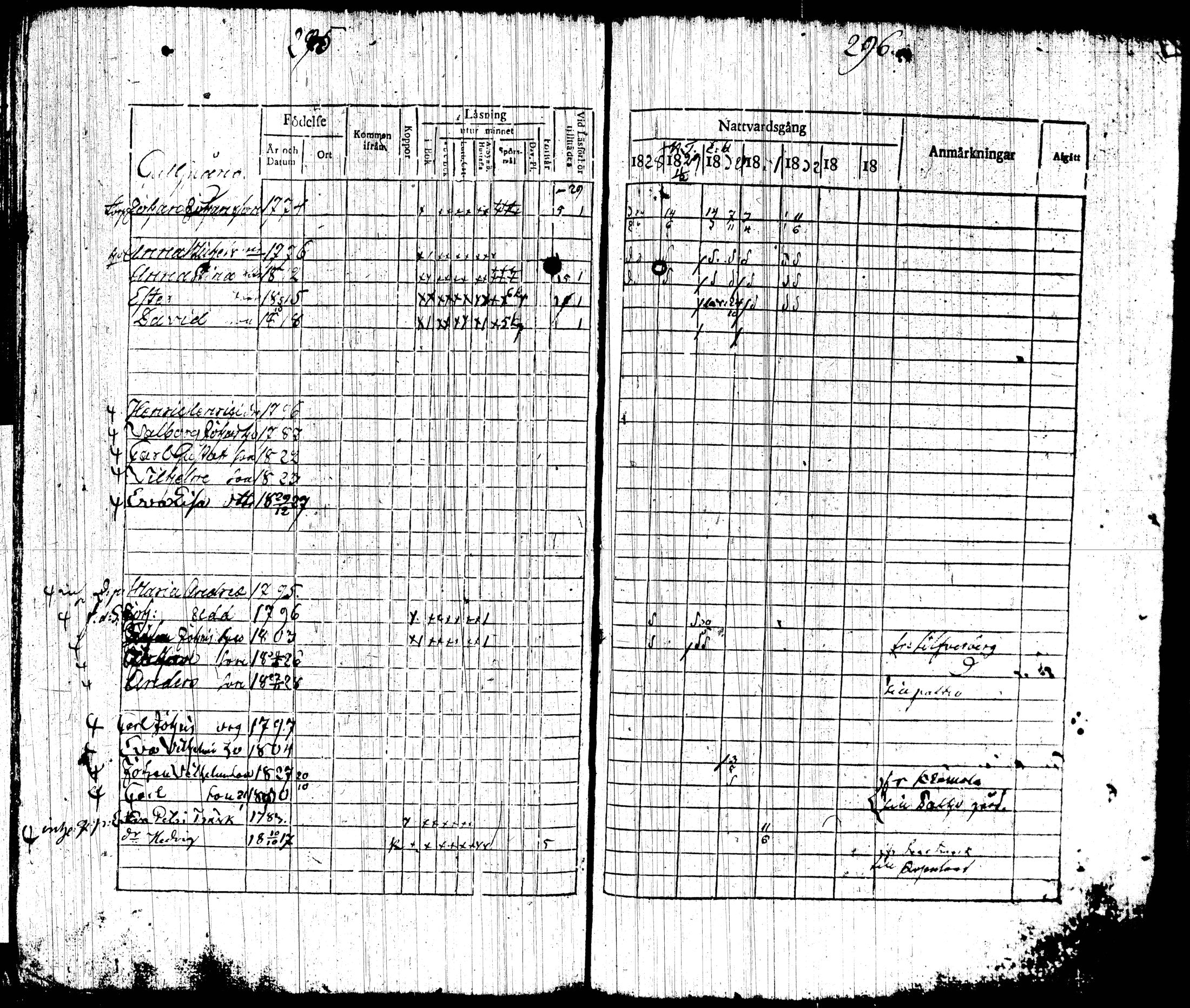 [ ../kirjat/Kirkonkirjat/tottijarvi/rippikirja_1820-1837_tk720-721/kuvat/160.jpg ]