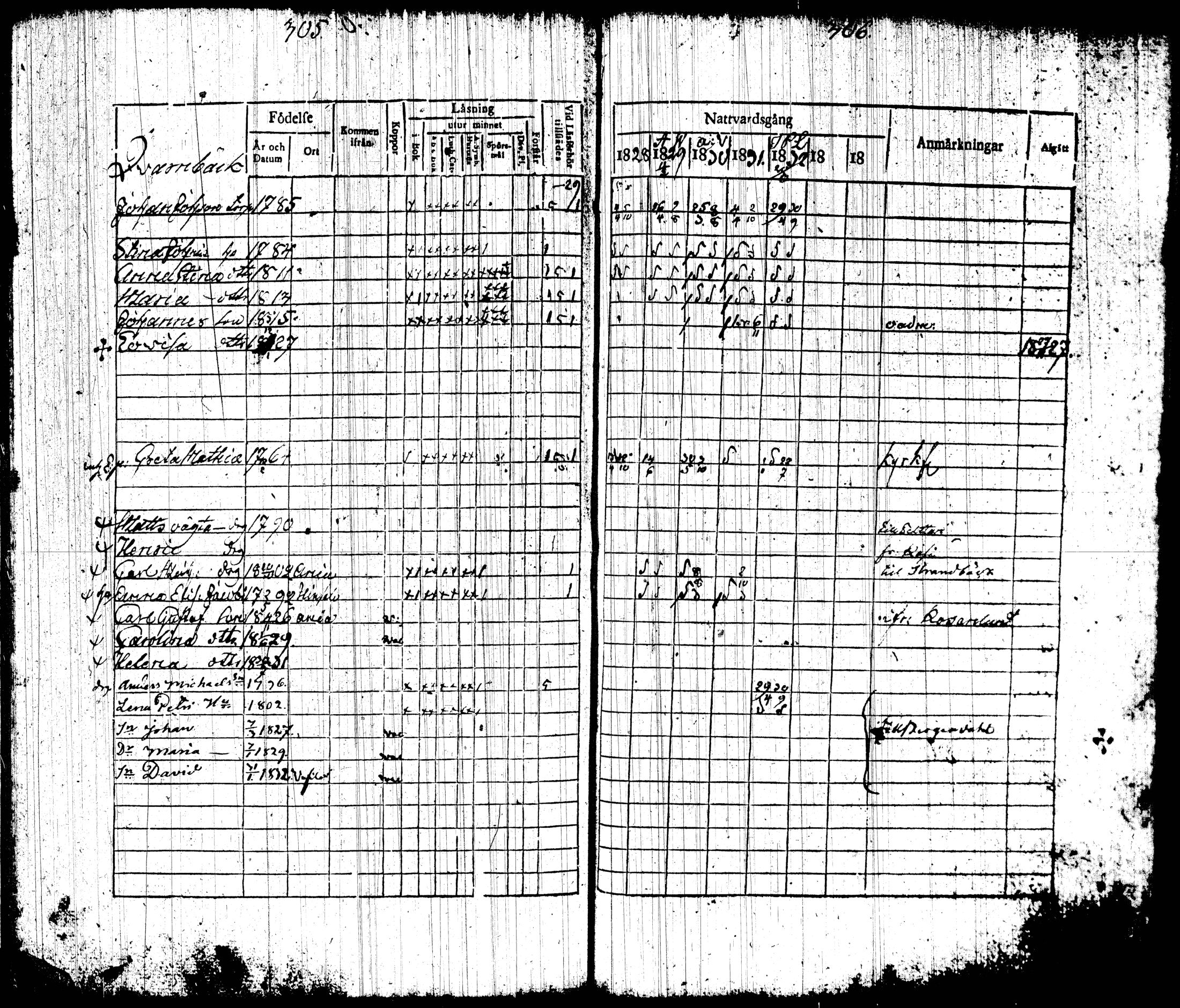 [ ../kirjat/Kirkonkirjat/tottijarvi/rippikirja_1820-1837_tk720-721/kuvat/165.jpg ]