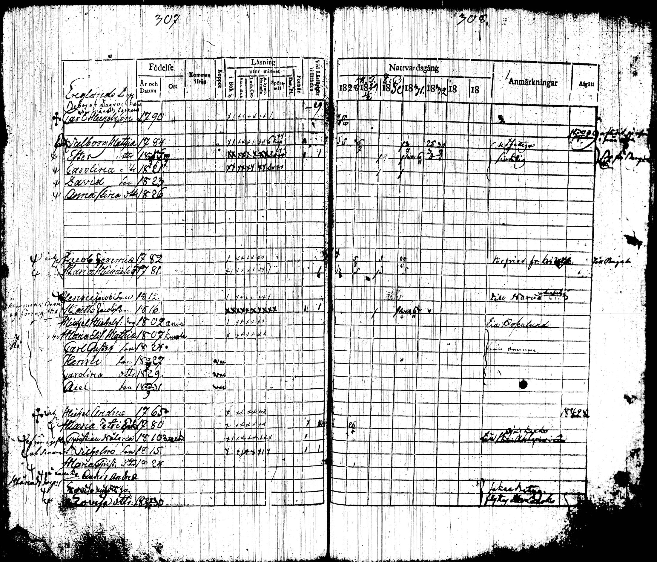 [ ../kirjat/Kirkonkirjat/tottijarvi/rippikirja_1820-1837_tk720-721/kuvat/166.jpg ]