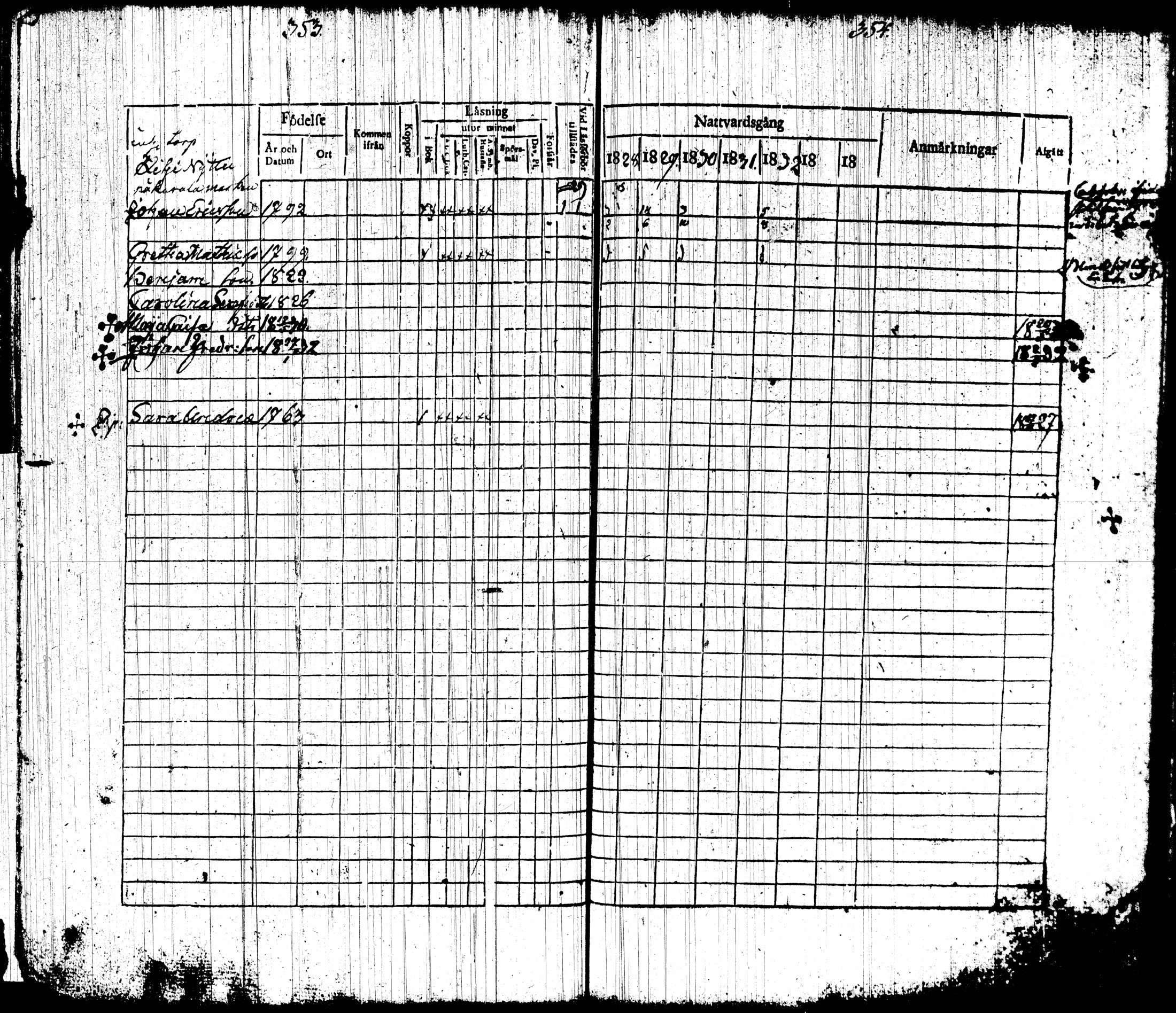 [ ../kirjat/Kirkonkirjat/tottijarvi/rippikirja_1820-1837_tk720-721/kuvat/191.jpg ]