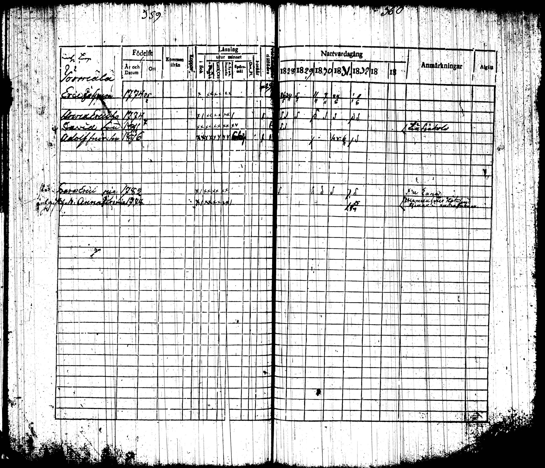 [ ../kirjat/Kirkonkirjat/tottijarvi/rippikirja_1820-1837_tk720-721/kuvat/195.jpg ]
