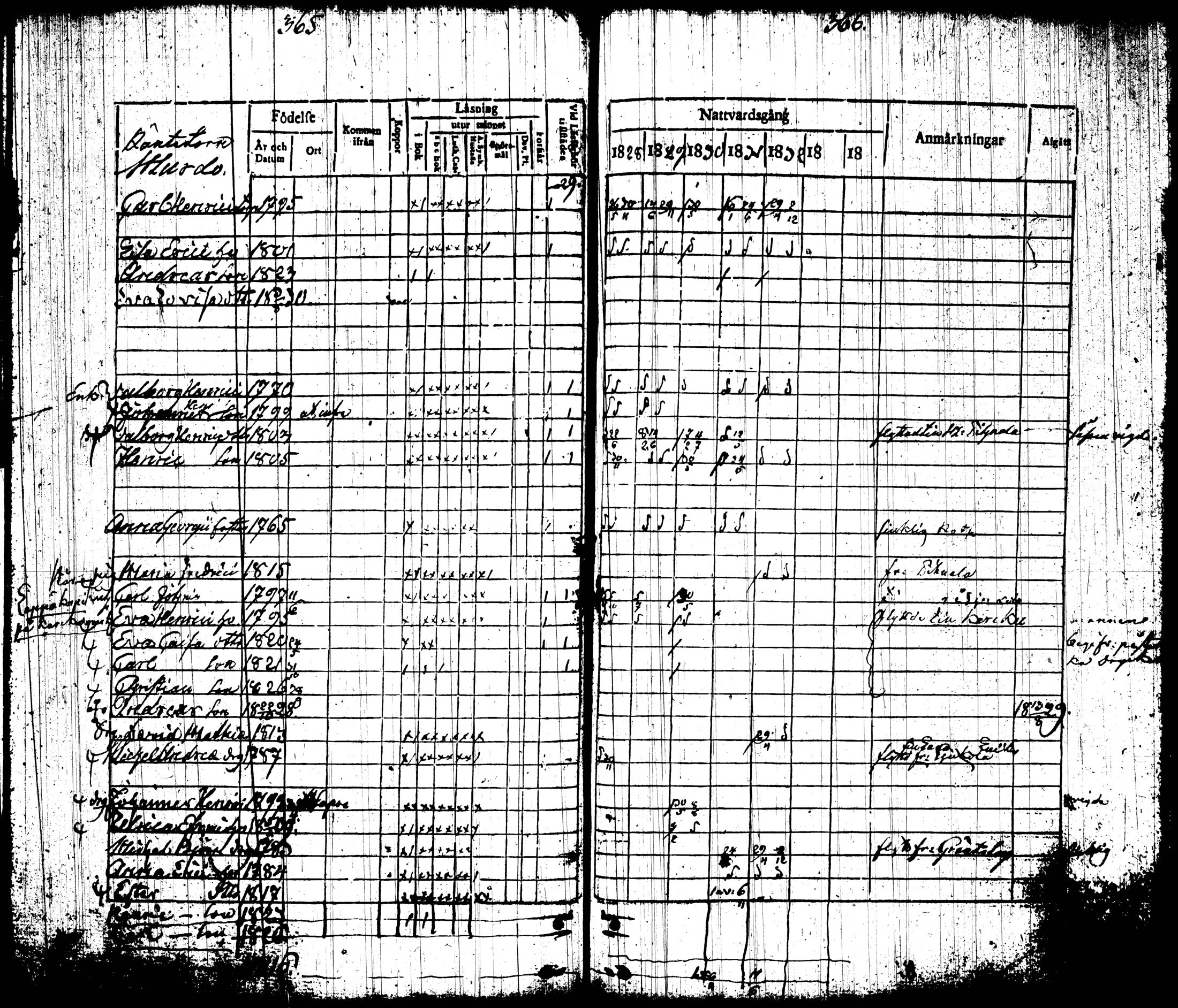 [ ../kirjat/Kirkonkirjat/tottijarvi/rippikirja_1820-1837_tk720-721/kuvat/198.jpg ]