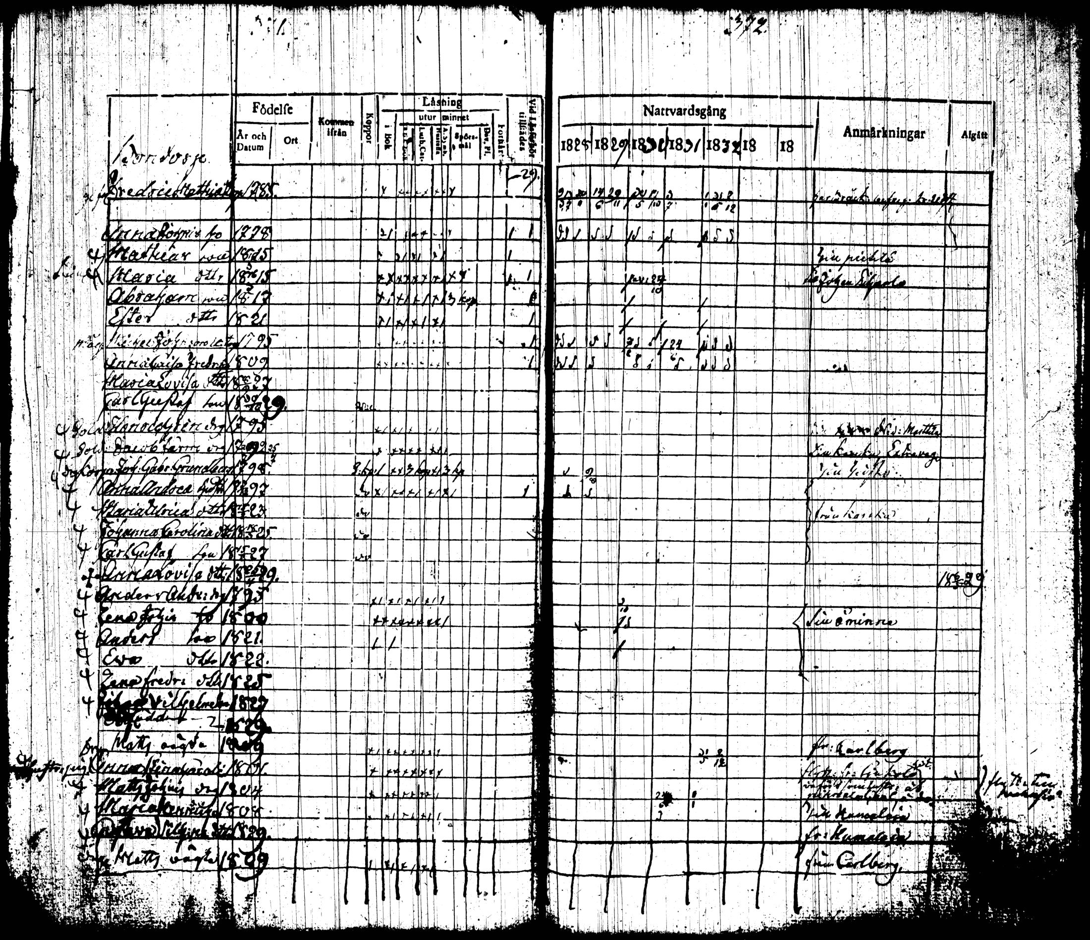 [ ../kirjat/Kirkonkirjat/tottijarvi/rippikirja_1820-1837_tk720-721/kuvat/201.jpg ]