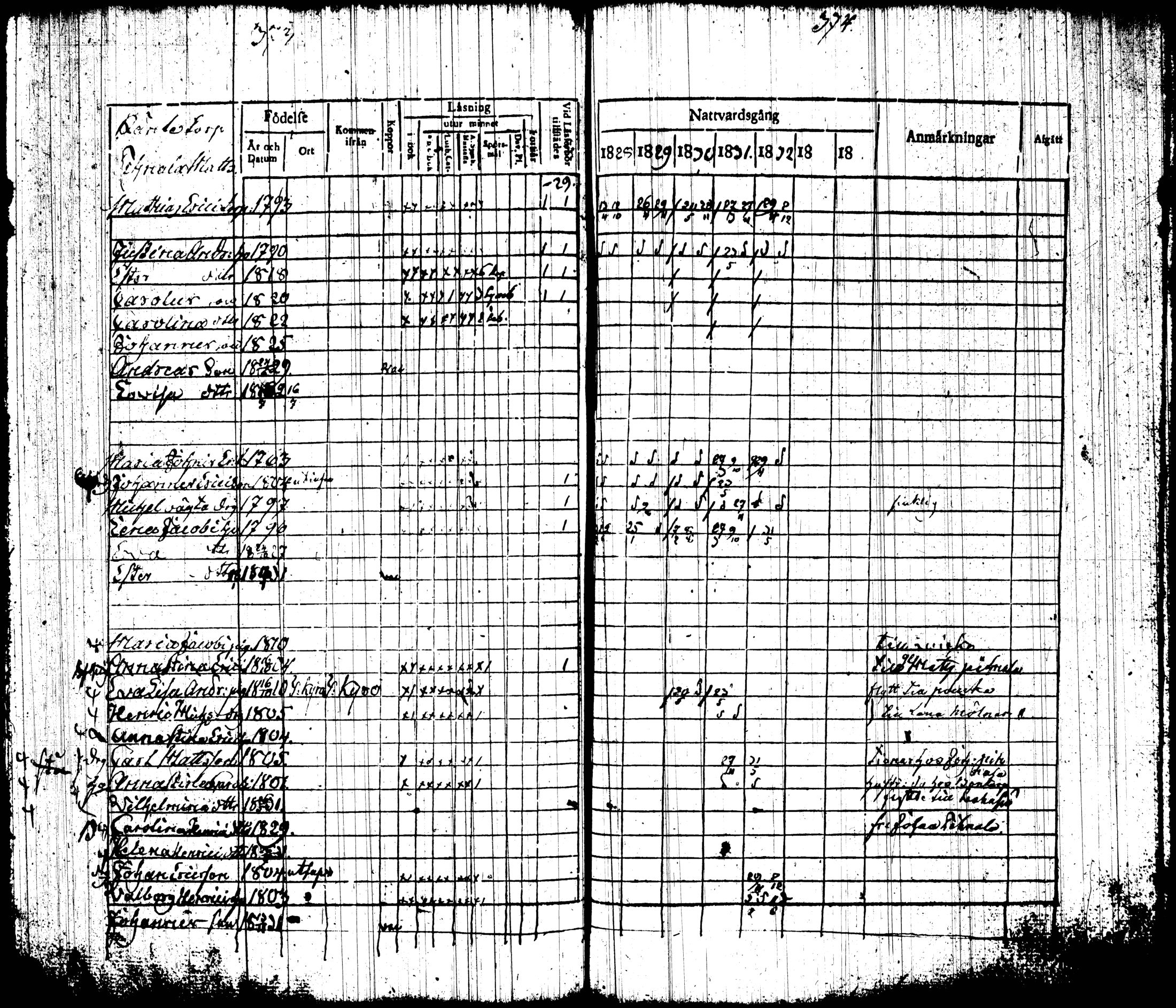 [ ../kirjat/Kirkonkirjat/tottijarvi/rippikirja_1820-1837_tk720-721/kuvat/202.jpg ]