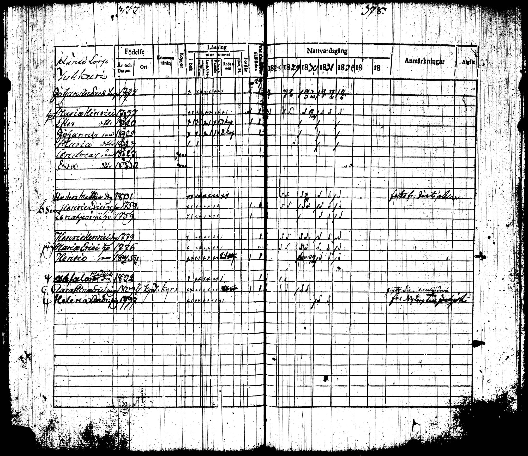 [ ../kirjat/Kirkonkirjat/tottijarvi/rippikirja_1820-1837_tk720-721/kuvat/204.jpg ]