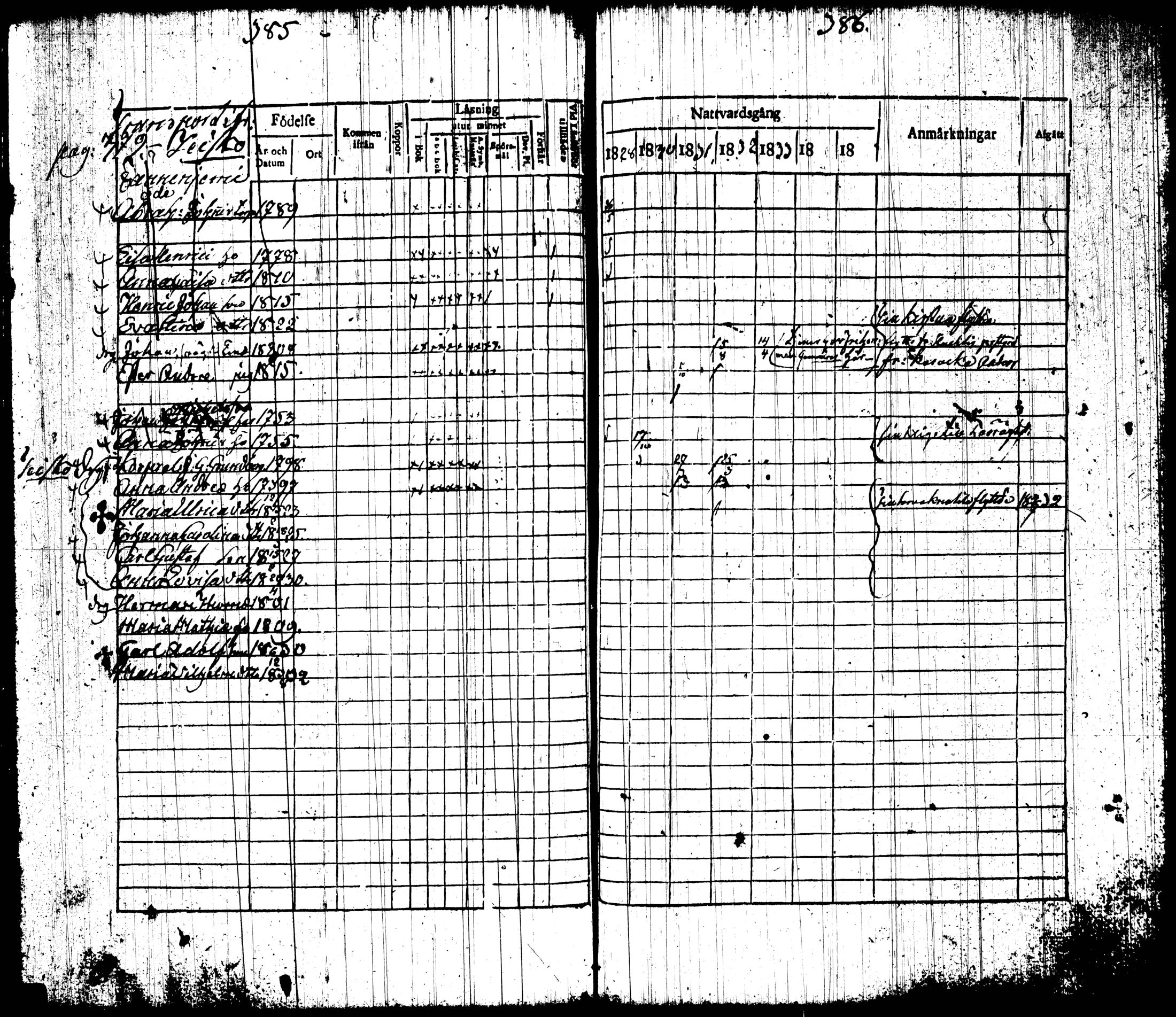 [ ../kirjat/Kirkonkirjat/tottijarvi/rippikirja_1820-1837_tk720-721/kuvat/208.jpg ]