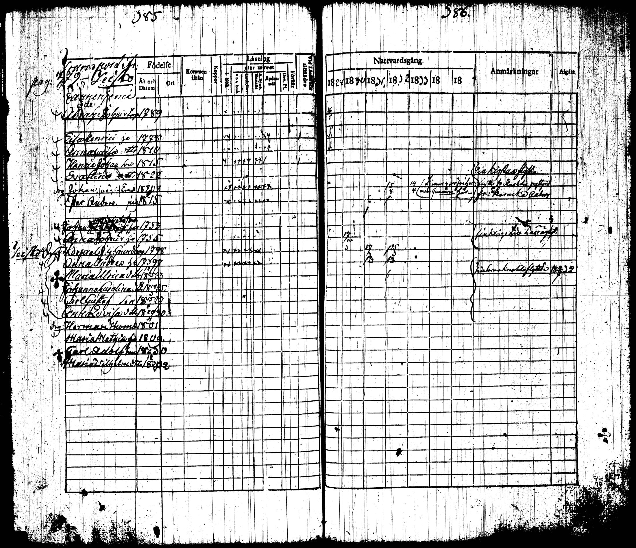 [ ../kirjat/Kirkonkirjat/tottijarvi/rippikirja_1820-1837_tk720-721/kuvat/209.jpg ]