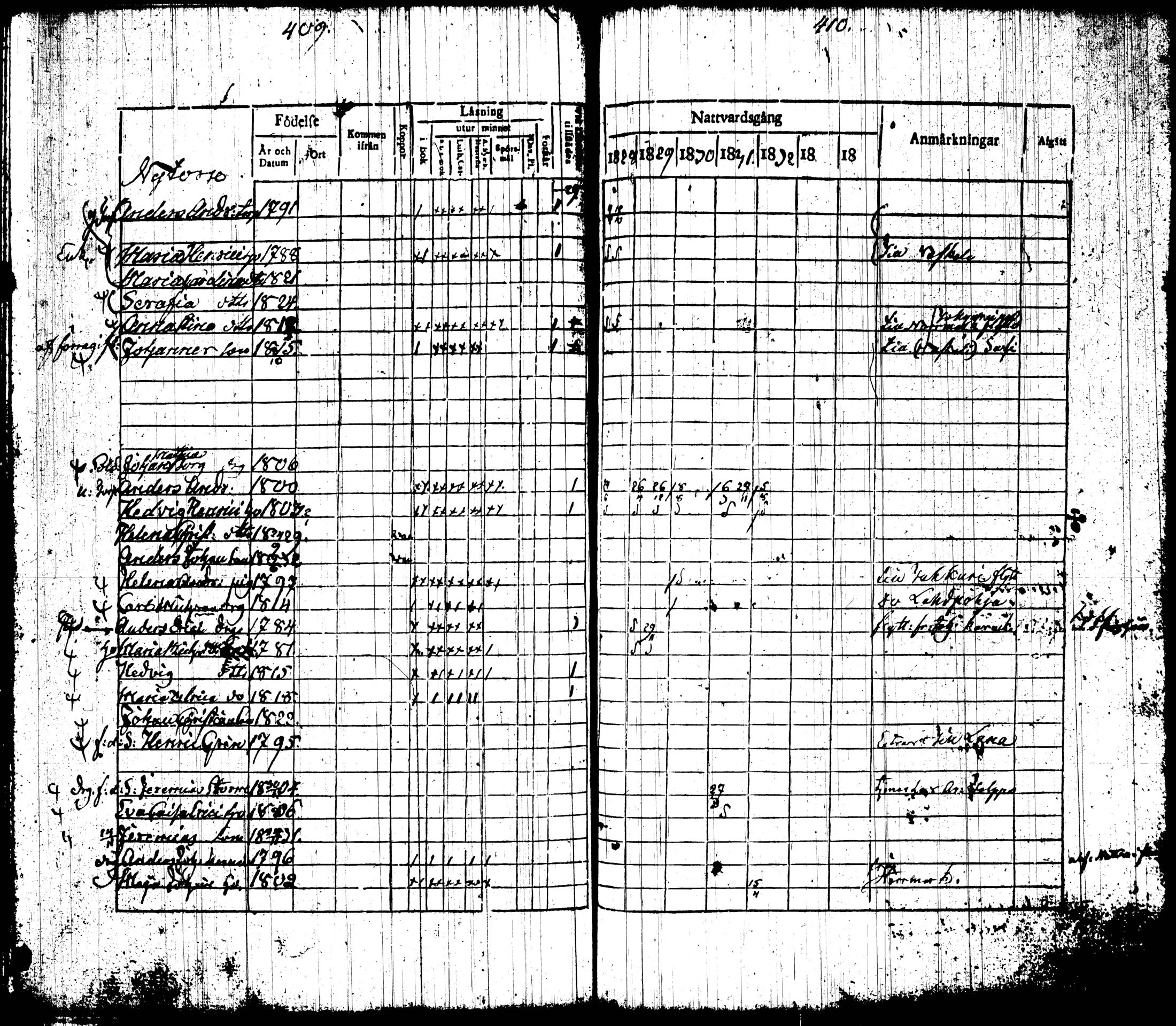 [ ../kirjat/Kirkonkirjat/tottijarvi/rippikirja_1820-1837_tk720-721/kuvat/222.jpg ]
