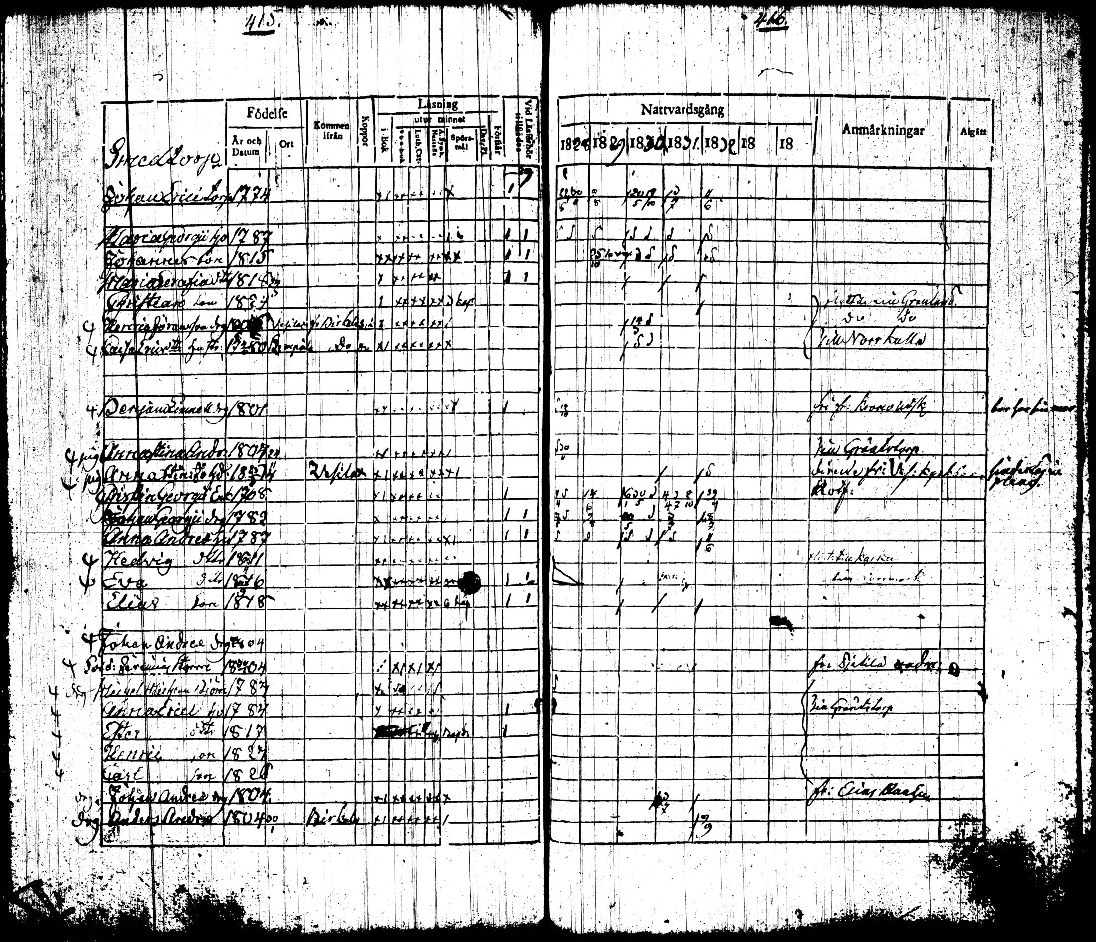 [ ../kirjat/Kirkonkirjat/tottijarvi/rippikirja_1820-1837_tk720-721/kuvat/225.jpg ]