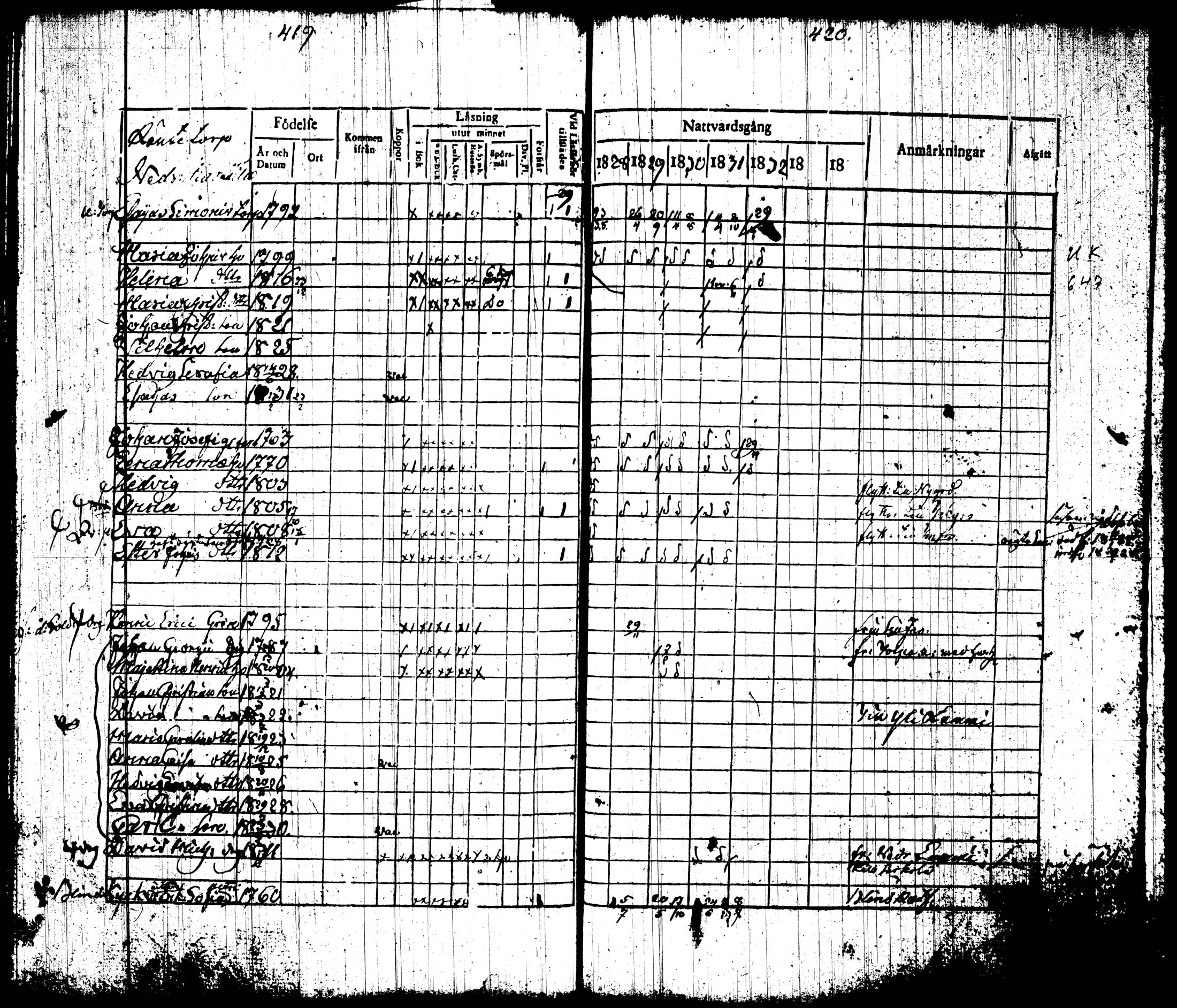 [ ../kirjat/Kirkonkirjat/tottijarvi/rippikirja_1820-1837_tk720-721/kuvat/227.jpg ]