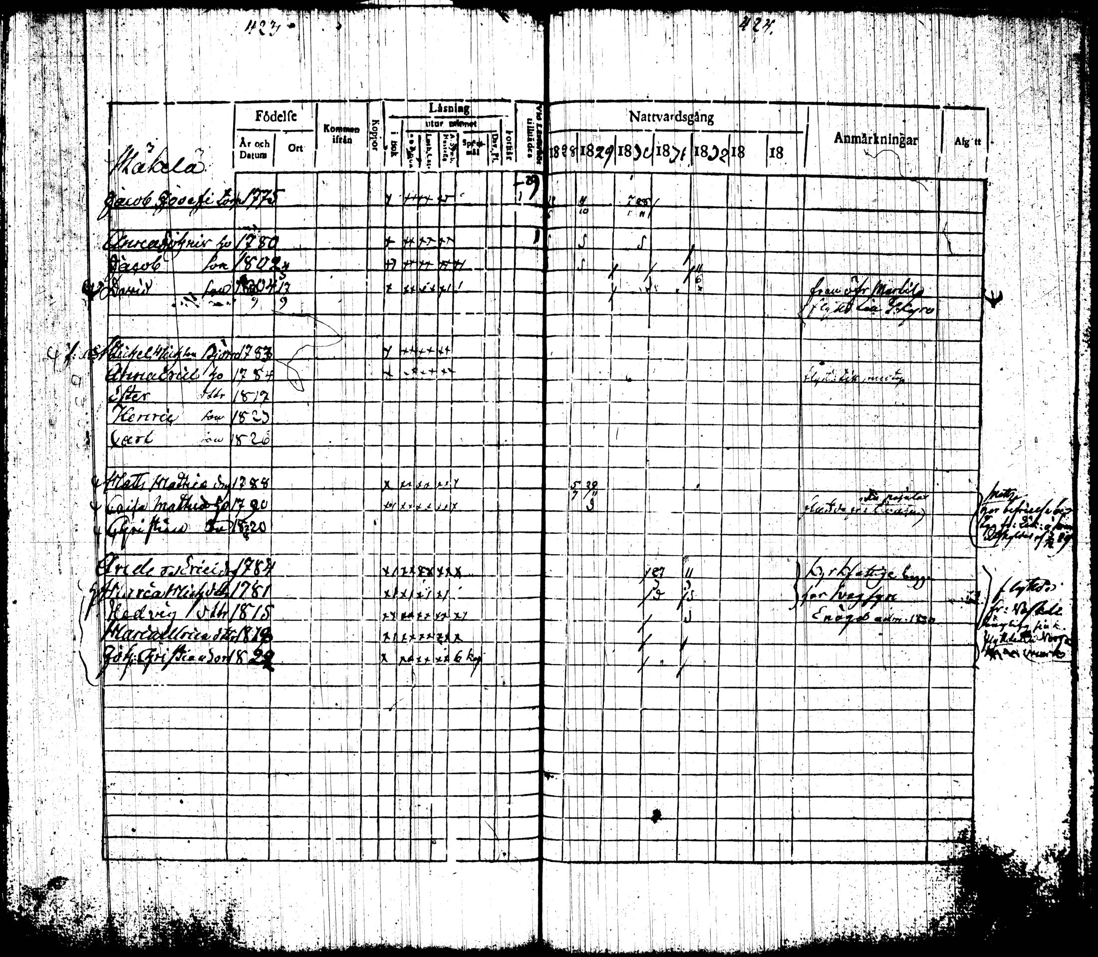 [ ../kirjat/Kirkonkirjat/tottijarvi/rippikirja_1820-1837_tk720-721/kuvat/229.jpg ]