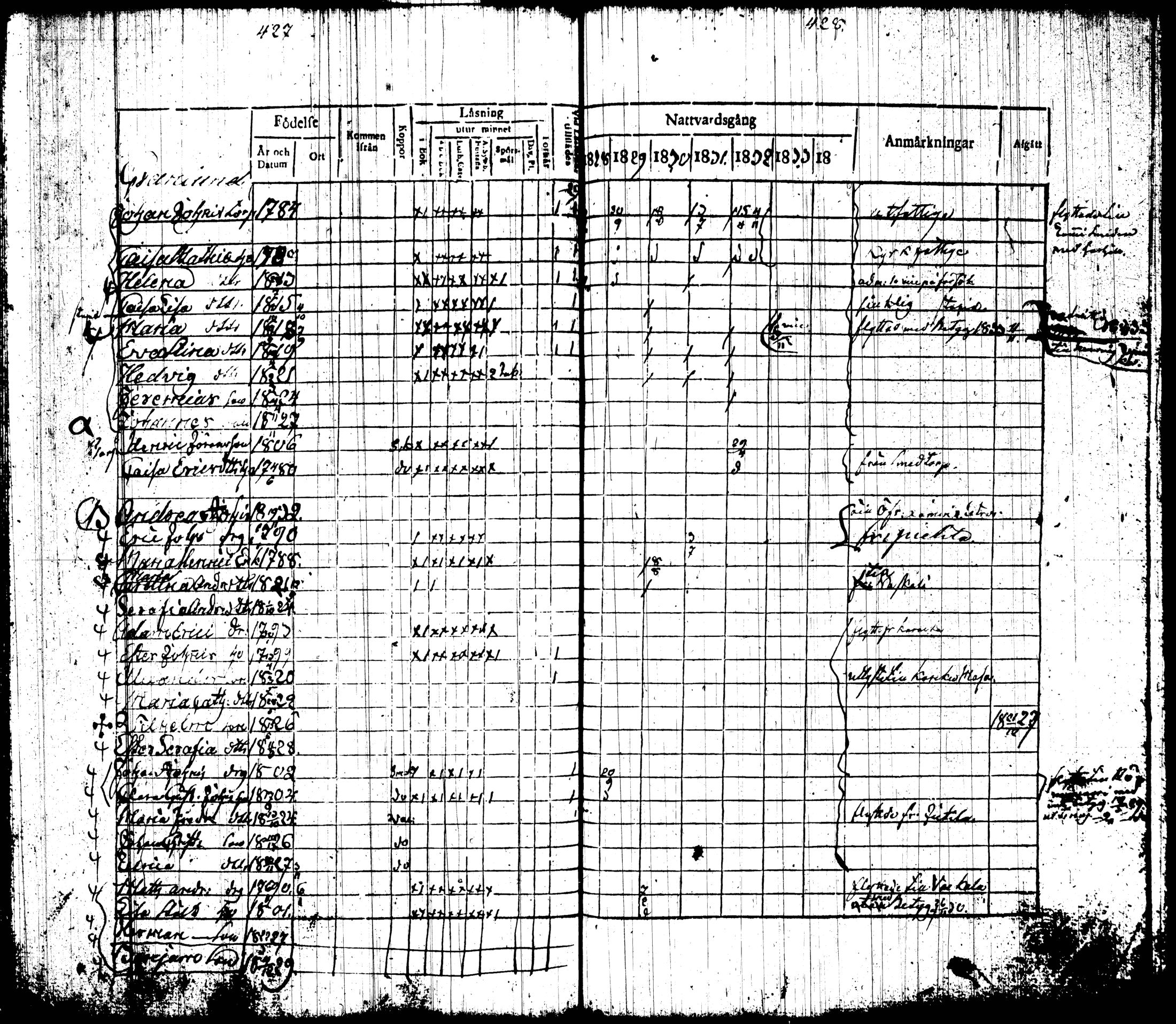 [ ../kirjat/Kirkonkirjat/tottijarvi/rippikirja_1820-1837_tk720-721/kuvat/231.jpg ]