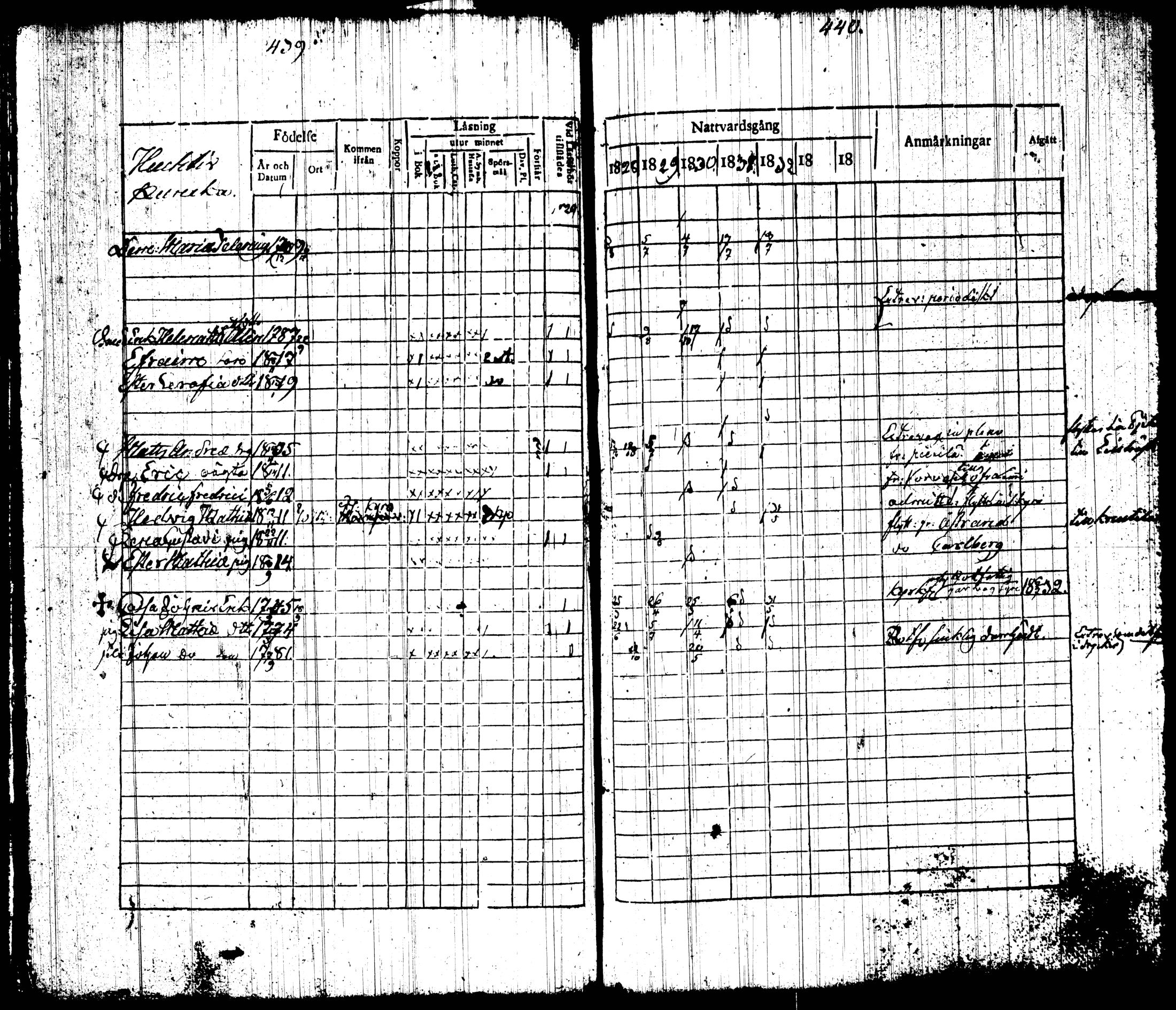 [ ../kirjat/Kirkonkirjat/tottijarvi/rippikirja_1820-1837_tk720-721/kuvat/237.jpg ]