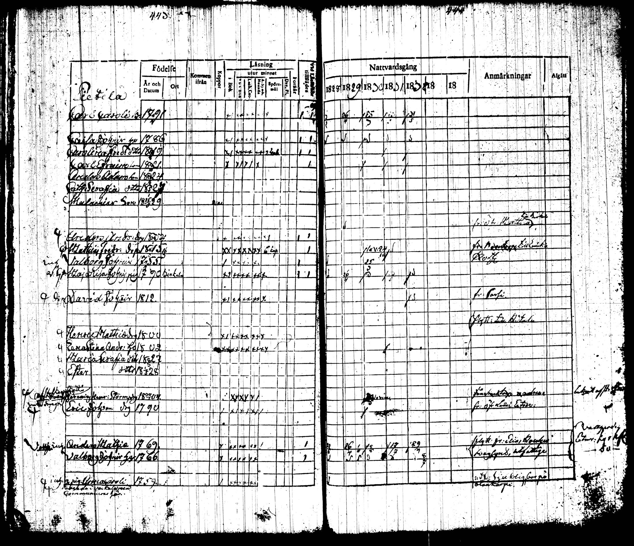 [ ../kirjat/Kirkonkirjat/tottijarvi/rippikirja_1820-1837_tk720-721/kuvat/239.jpg ]