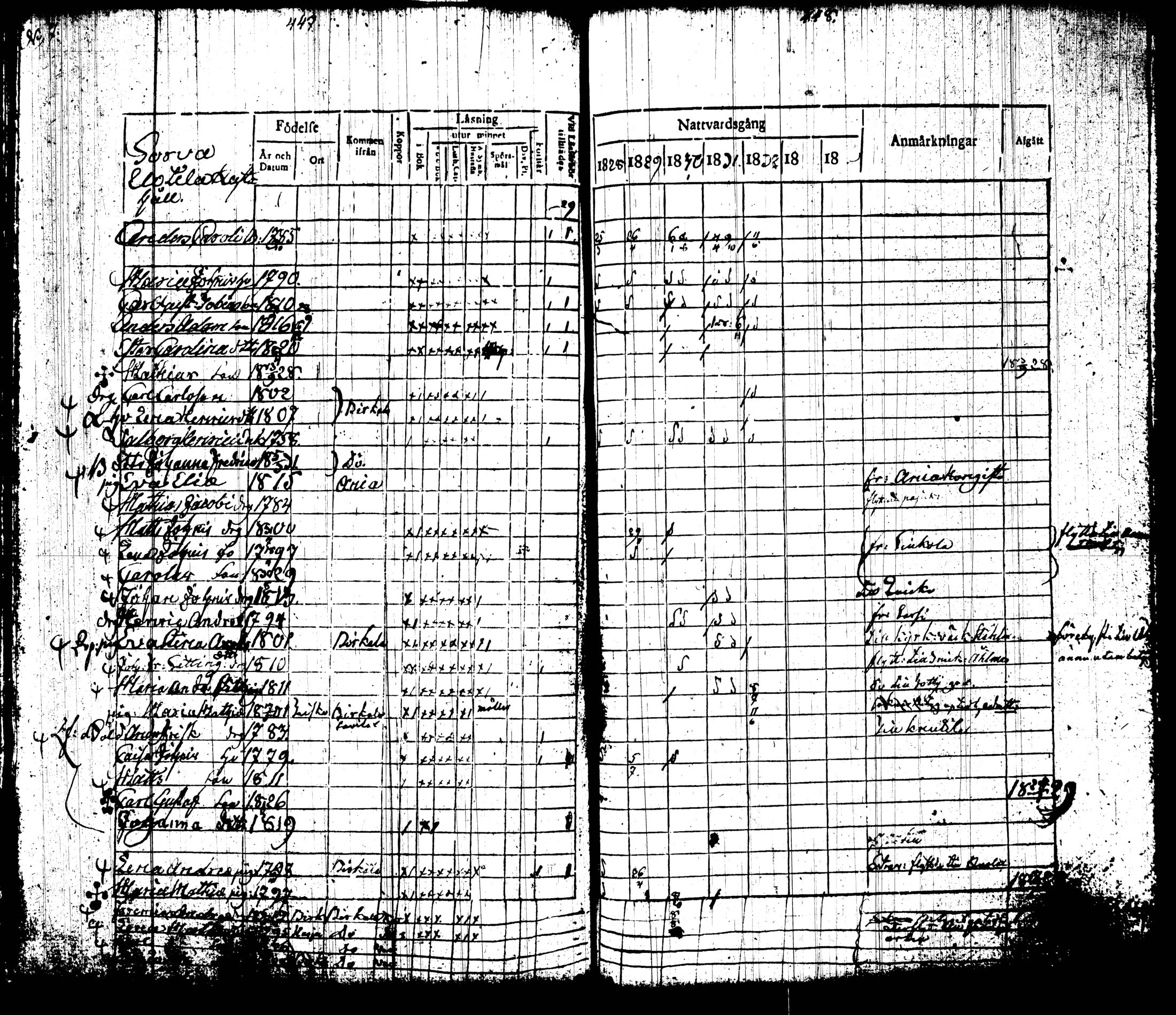 [ ../kirjat/Kirkonkirjat/tottijarvi/rippikirja_1820-1837_tk720-721/kuvat/241.jpg ]