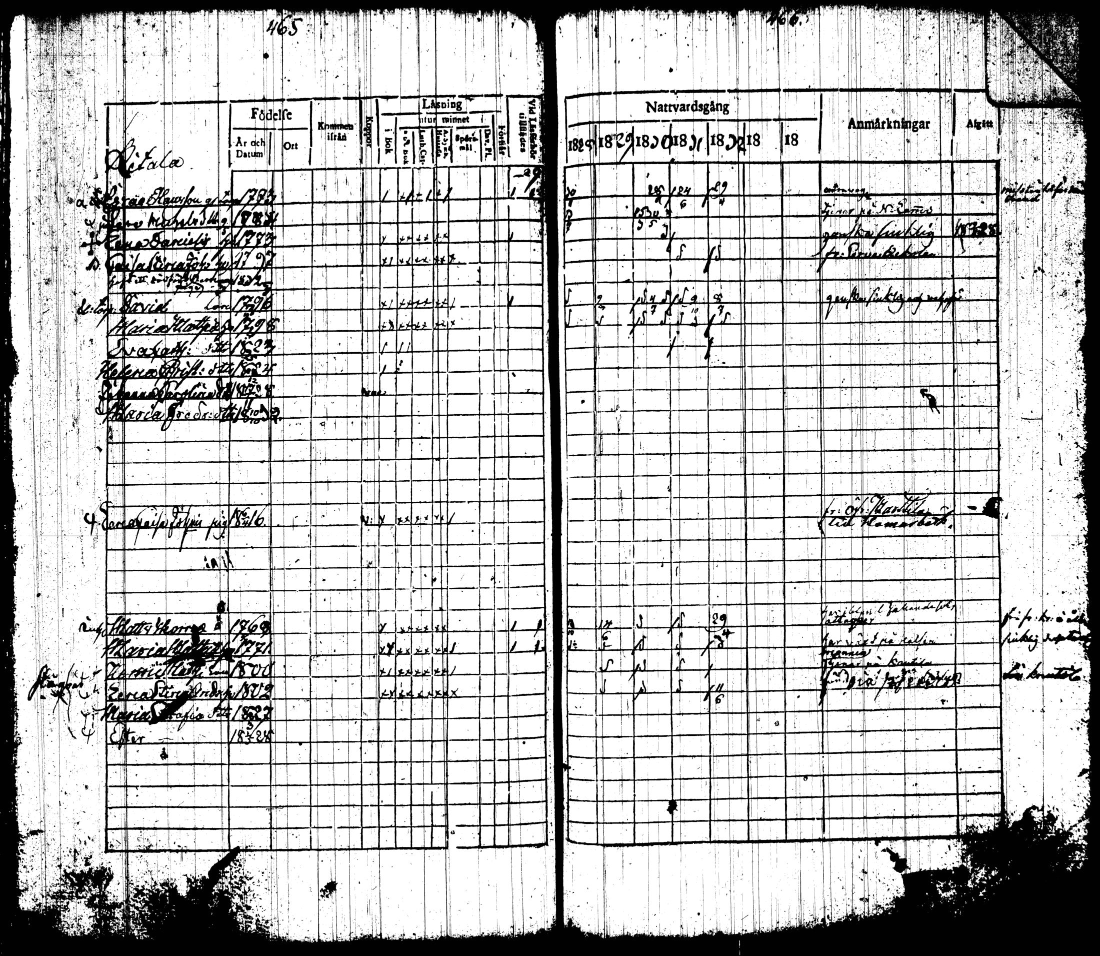 [ ../kirjat/Kirkonkirjat/tottijarvi/rippikirja_1820-1837_tk720-721/kuvat/250.jpg ]