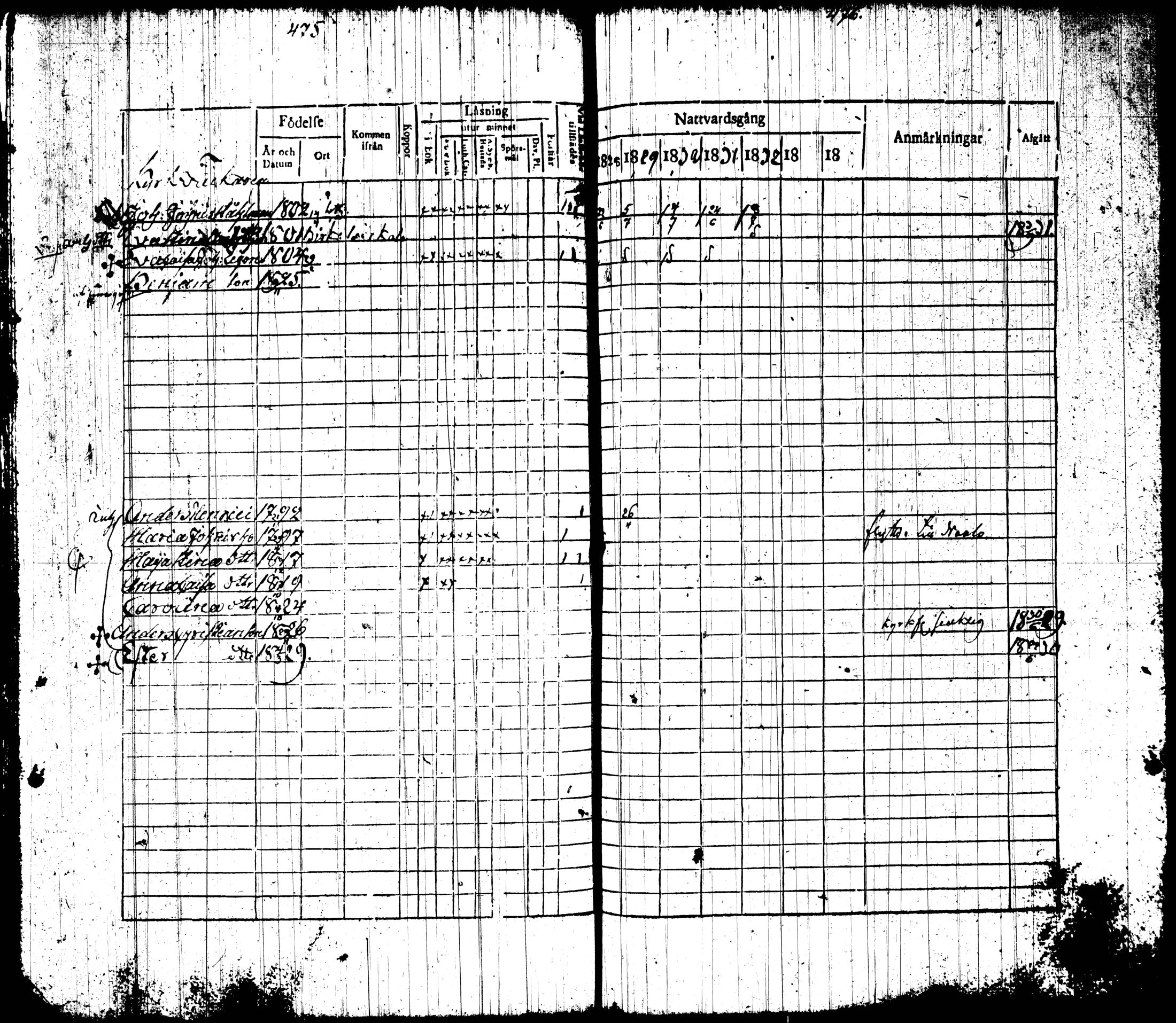 [ ../kirjat/Kirkonkirjat/tottijarvi/rippikirja_1820-1837_tk720-721/kuvat/255.jpg ]