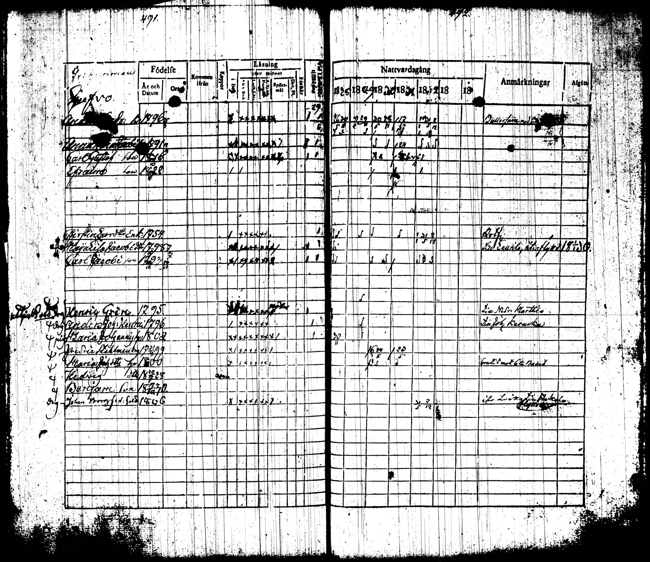 [ ../kirjat/Kirkonkirjat/tottijarvi/rippikirja_1820-1837_tk720-721/kuvat/263.jpg ]