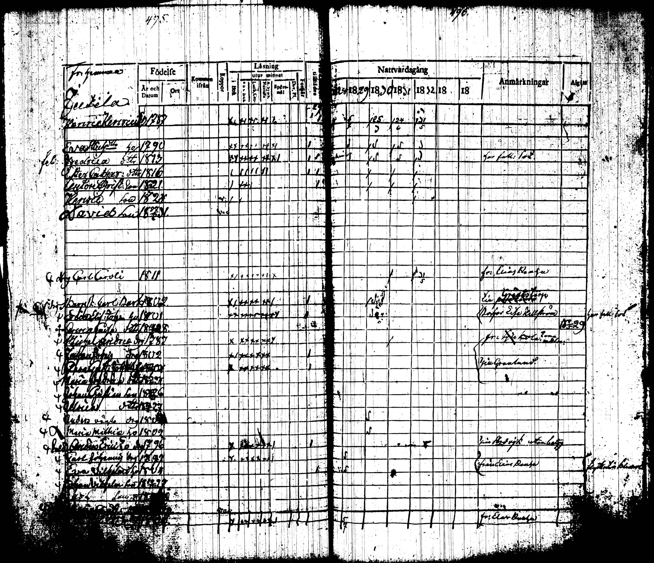 [ ../kirjat/Kirkonkirjat/tottijarvi/rippikirja_1820-1837_tk720-721/kuvat/265.jpg ]