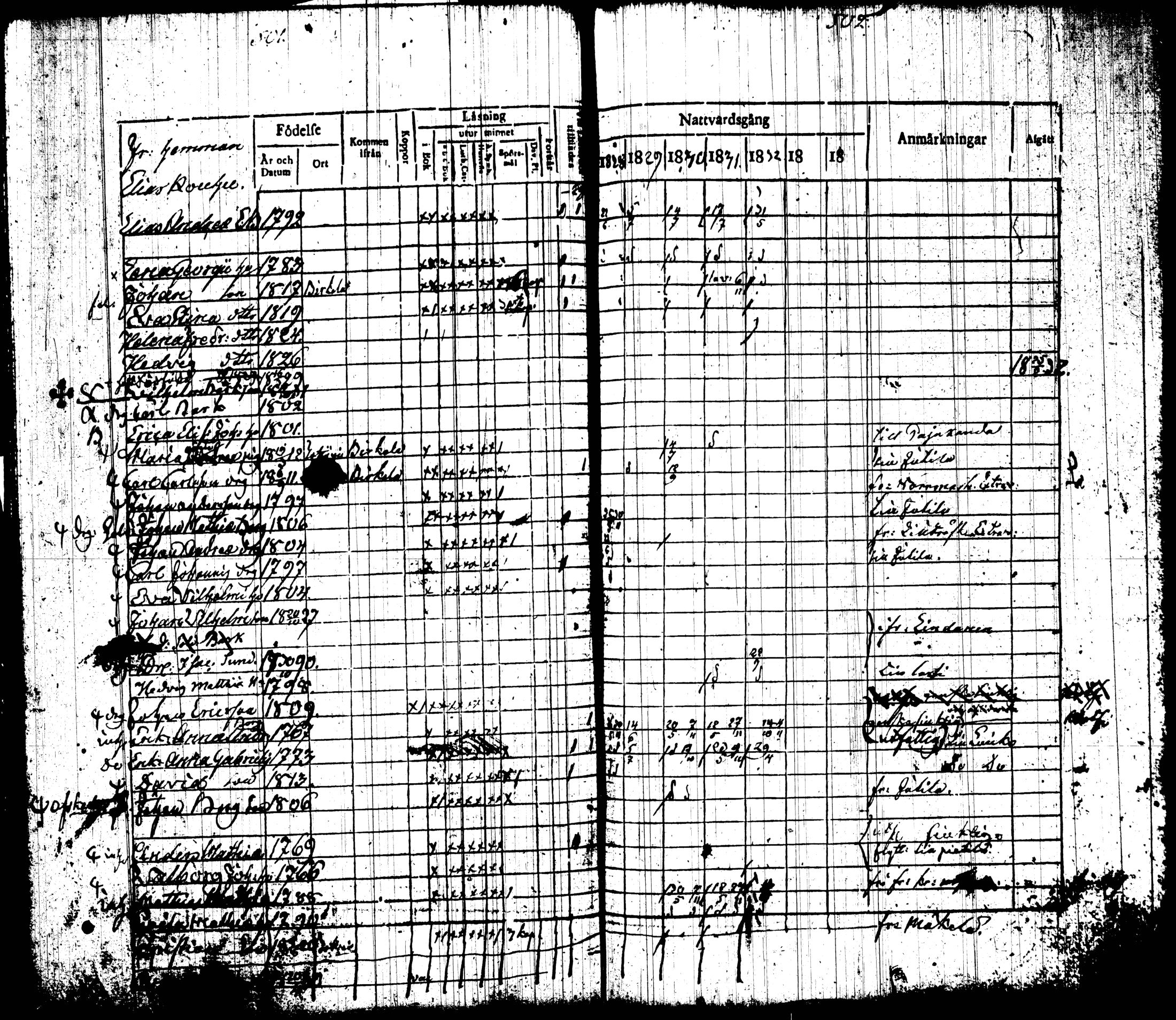 [ ../kirjat/Kirkonkirjat/tottijarvi/rippikirja_1820-1837_tk720-721/kuvat/268.jpg ]
