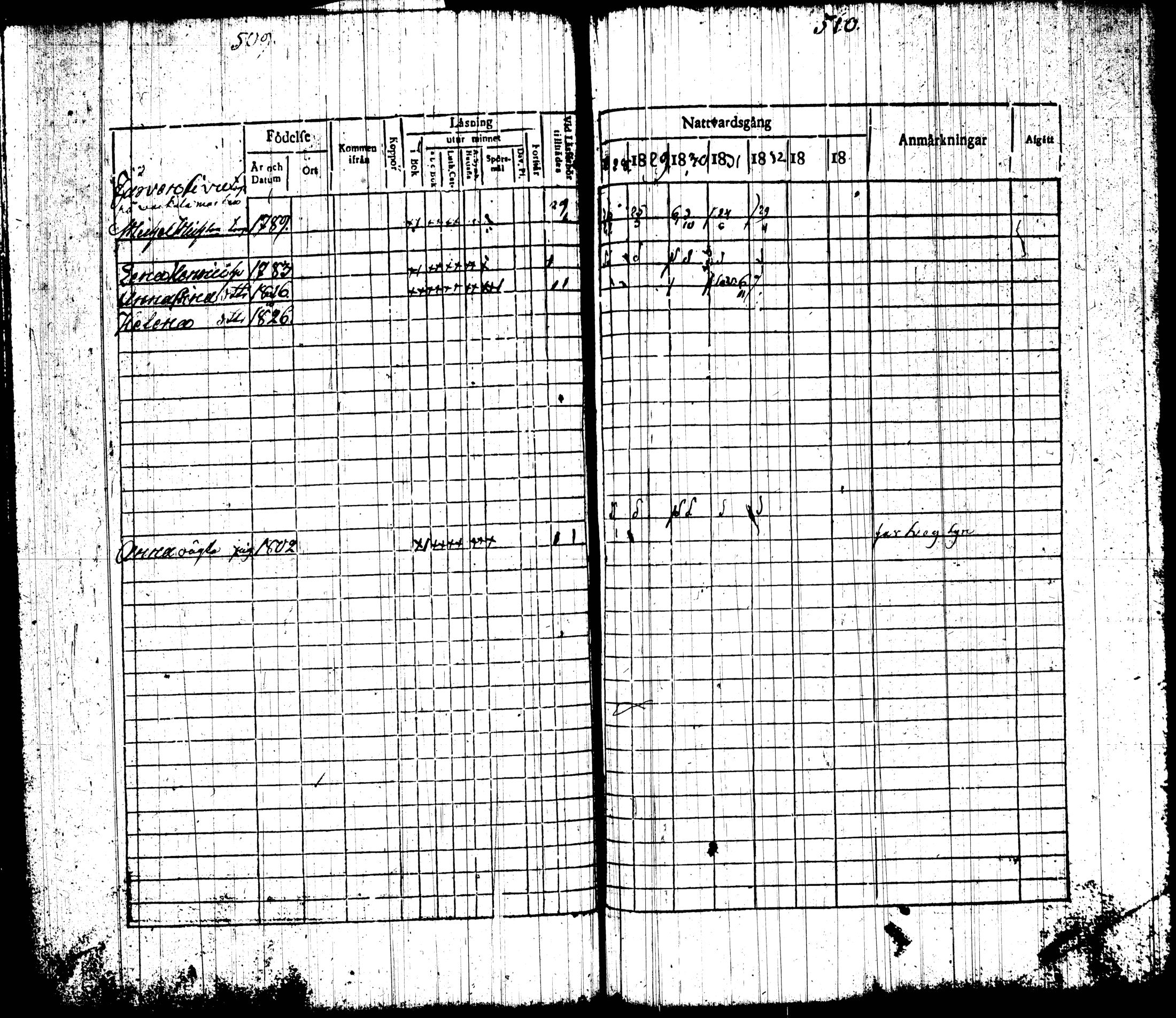[ ../kirjat/Kirkonkirjat/tottijarvi/rippikirja_1820-1837_tk720-721/kuvat/273.jpg ]