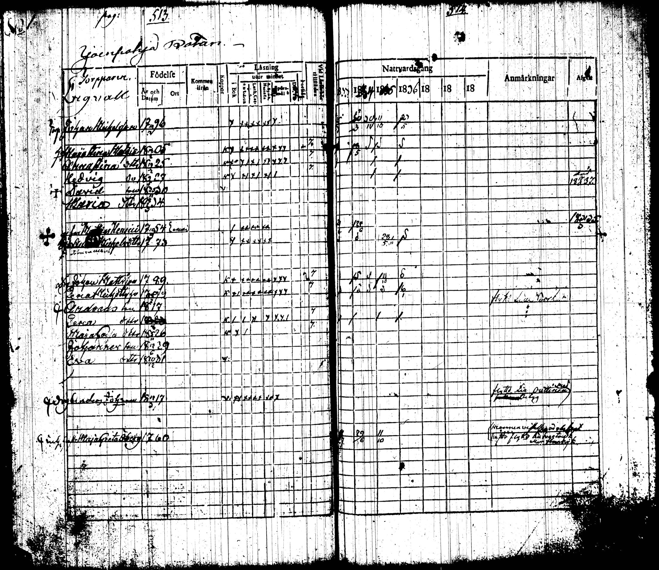 [ ../kirjat/Kirkonkirjat/tottijarvi/rippikirja_1820-1837_tk720-721/kuvat/275.jpg ]