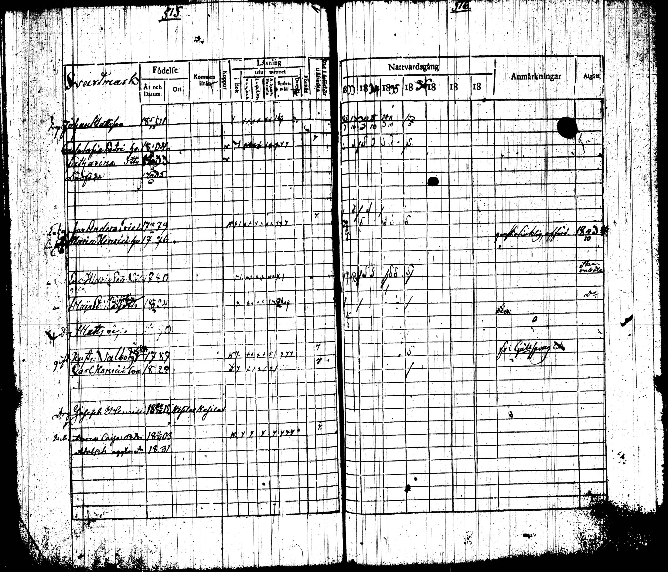 [ ../kirjat/Kirkonkirjat/tottijarvi/rippikirja_1820-1837_tk720-721/kuvat/276.jpg ]