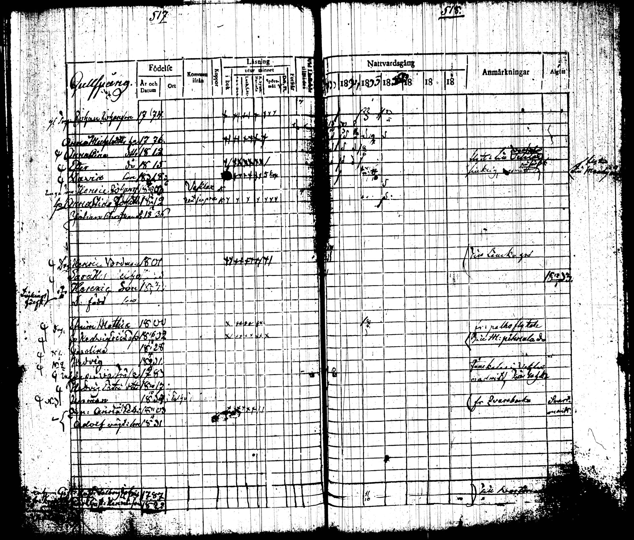 [ ../kirjat/Kirkonkirjat/tottijarvi/rippikirja_1820-1837_tk720-721/kuvat/277.jpg ]