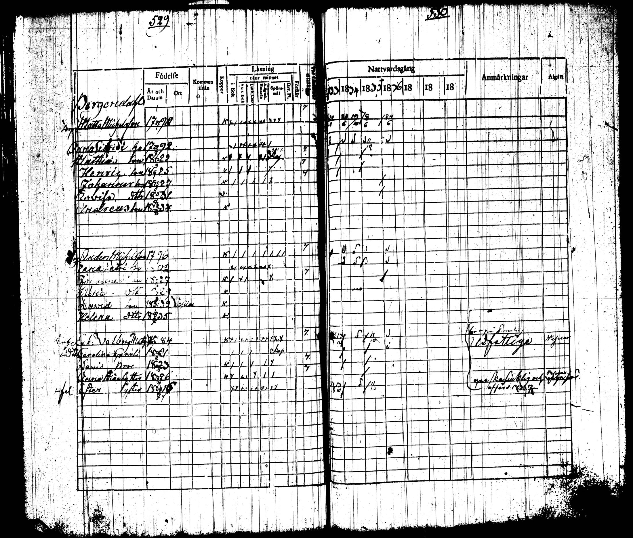 [ ../kirjat/Kirkonkirjat/tottijarvi/rippikirja_1820-1837_tk720-721/kuvat/283.jpg ]