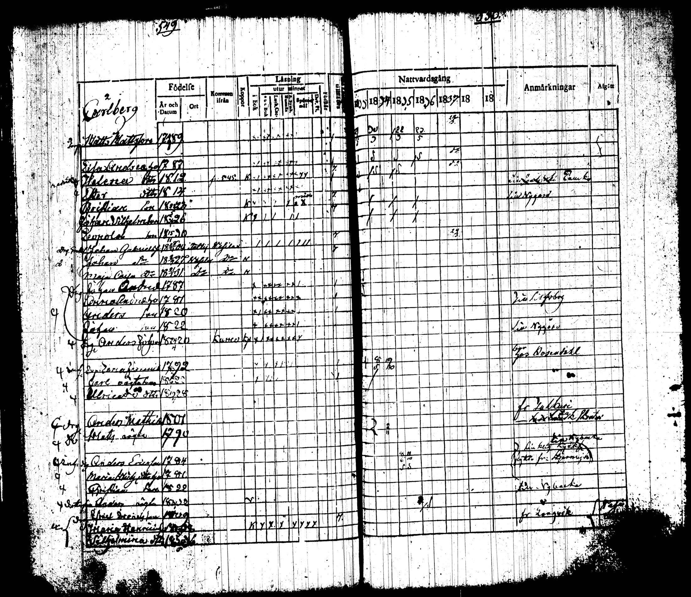[ ../kirjat/Kirkonkirjat/tottijarvi/rippikirja_1820-1837_tk720-721/kuvat/293.jpg ]