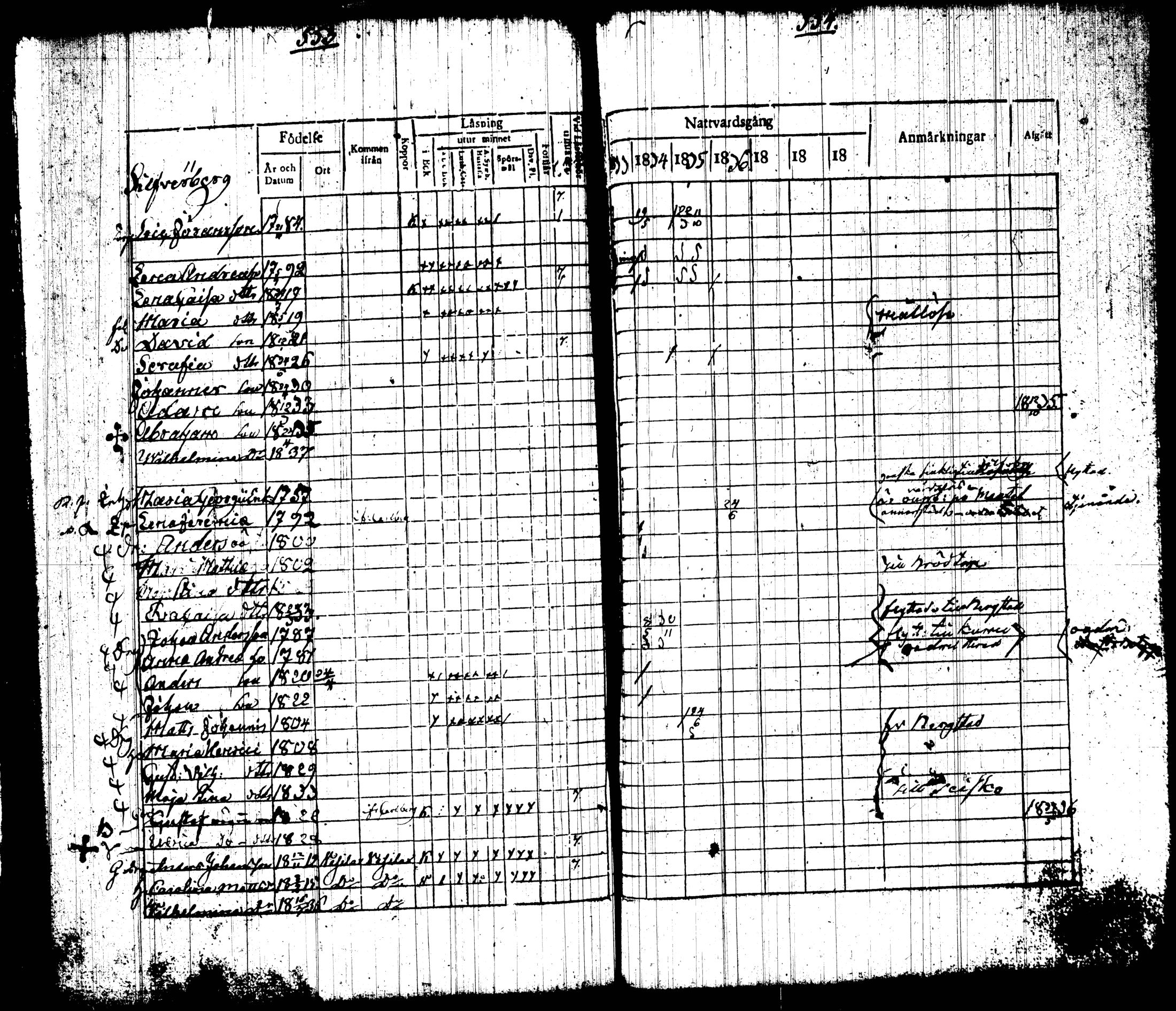 [ ../kirjat/Kirkonkirjat/tottijarvi/rippikirja_1820-1837_tk720-721/kuvat/295.jpg ]