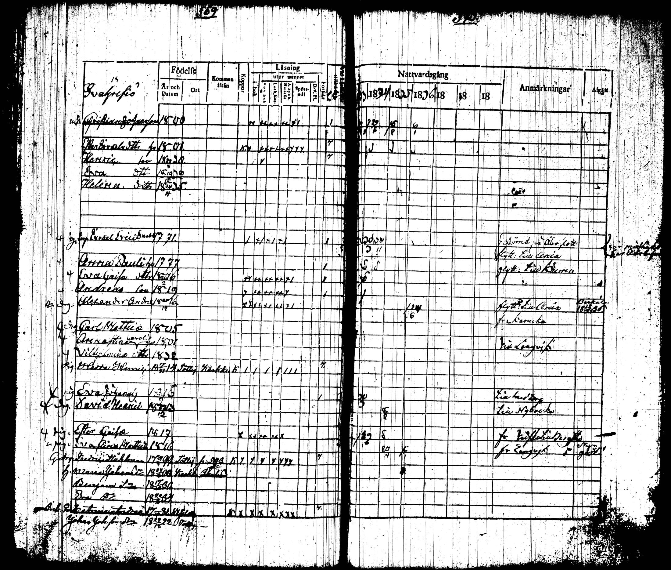 [ ../kirjat/Kirkonkirjat/tottijarvi/rippikirja_1820-1837_tk720-721/kuvat/303.jpg ]