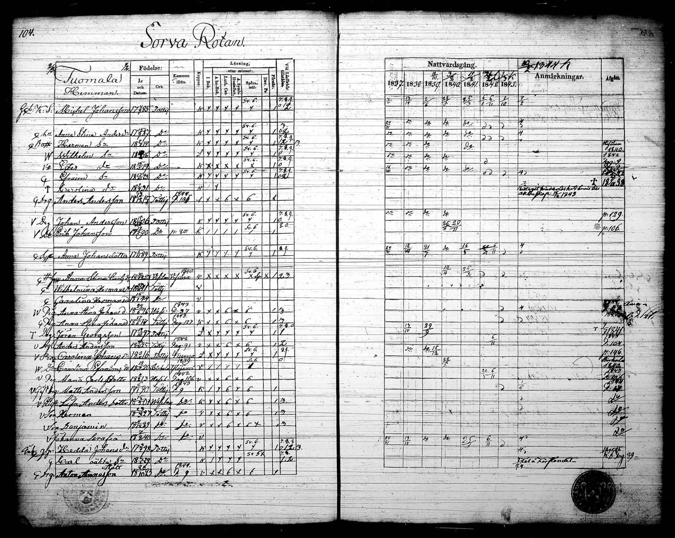 [ ../kirjat/Kirkonkirjat/tottijarvi/rippikirja_1837-1844_tk721/kuvat/109.jpg ]