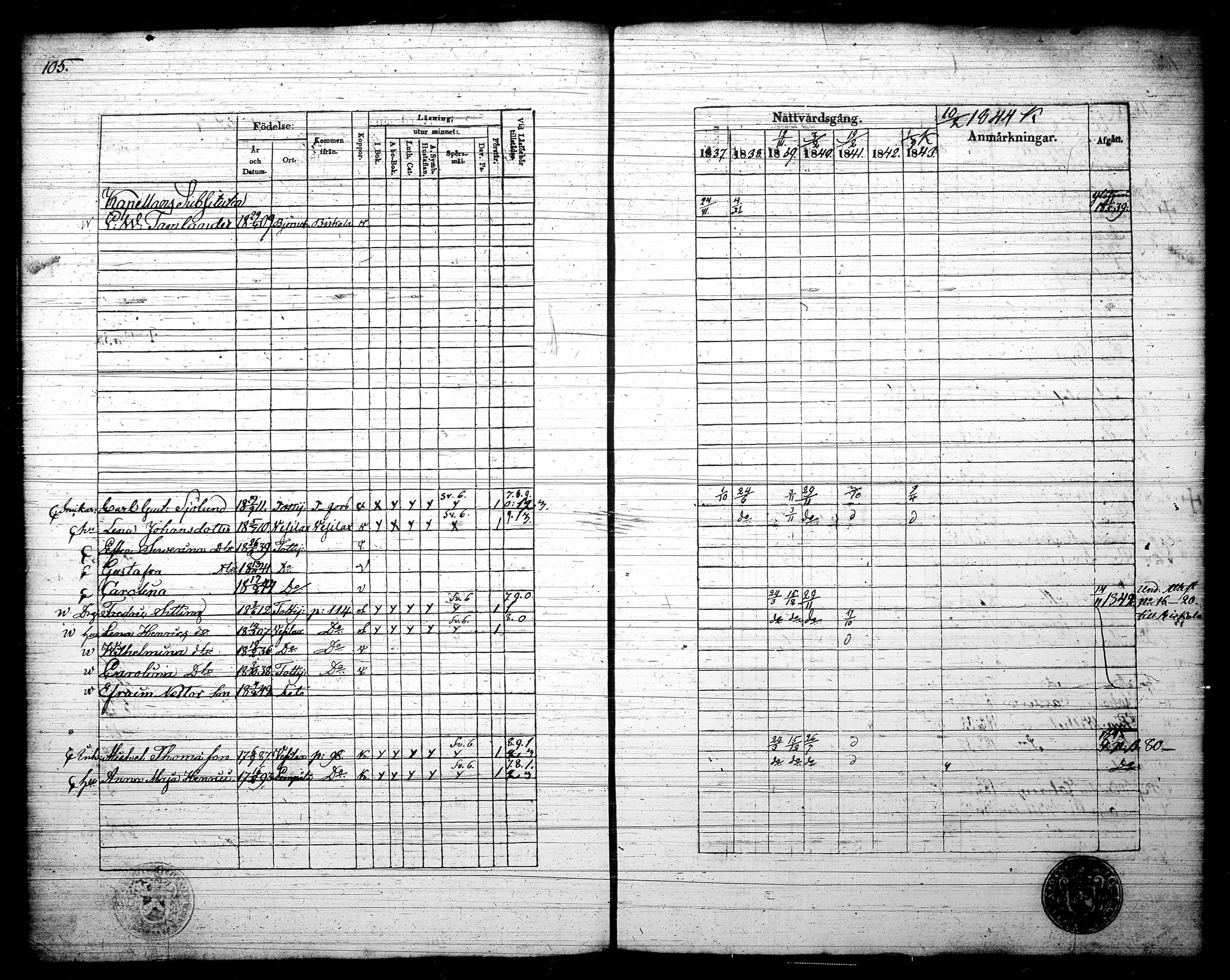 [ ../kirjat/Kirkonkirjat/tottijarvi/rippikirja_1837-1844_tk721/kuvat/110.jpg ]