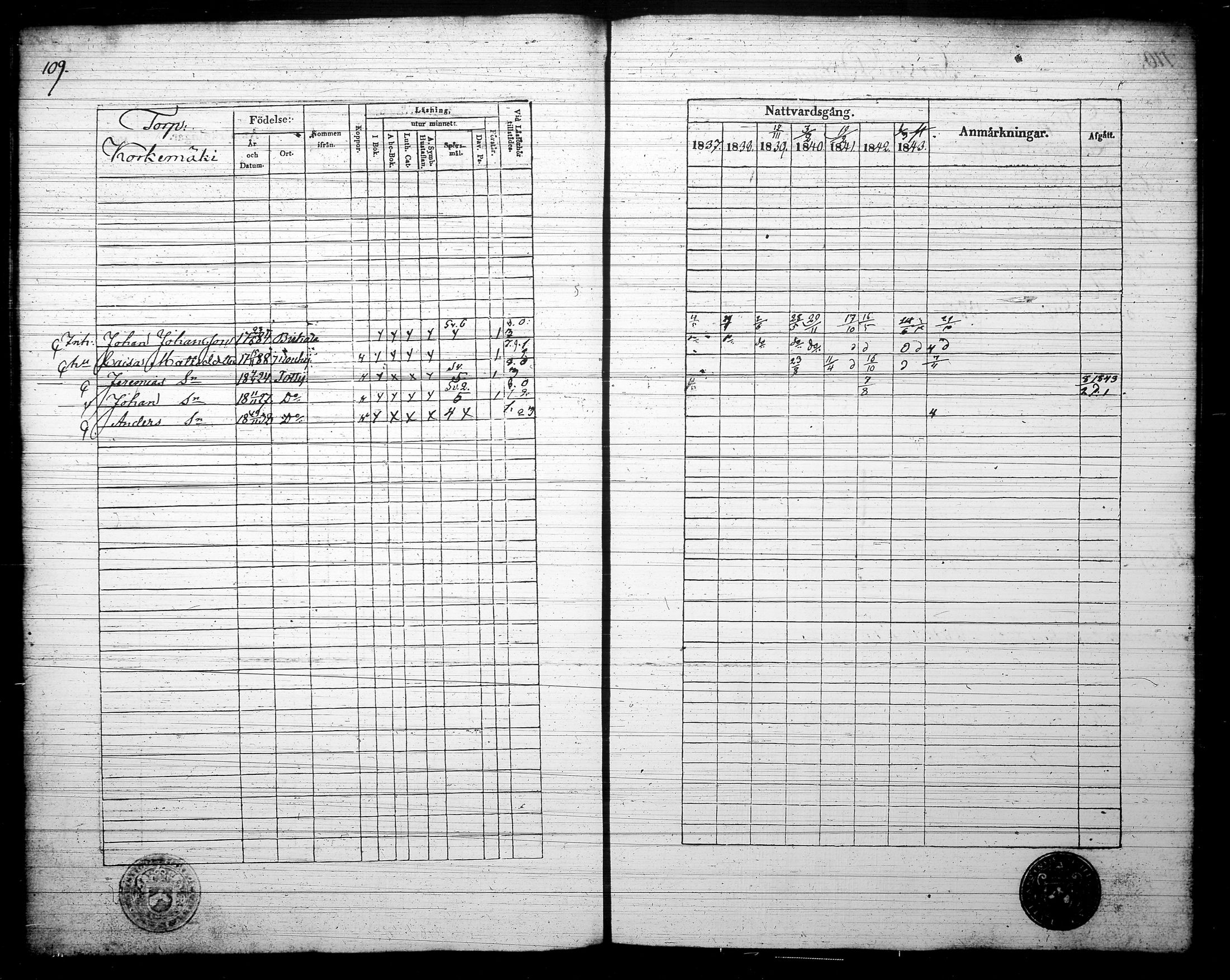 [ ../kirjat/Kirkonkirjat/tottijarvi/rippikirja_1837-1844_tk721/kuvat/114.jpg ]