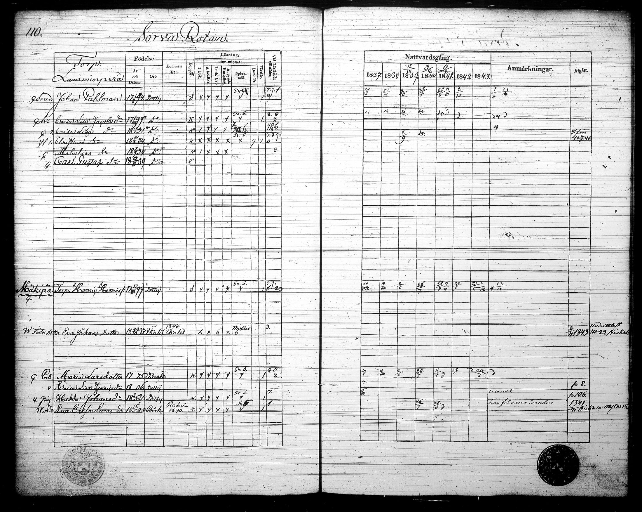 [ ../kirjat/Kirkonkirjat/tottijarvi/rippikirja_1837-1844_tk721/kuvat/115.jpg ]