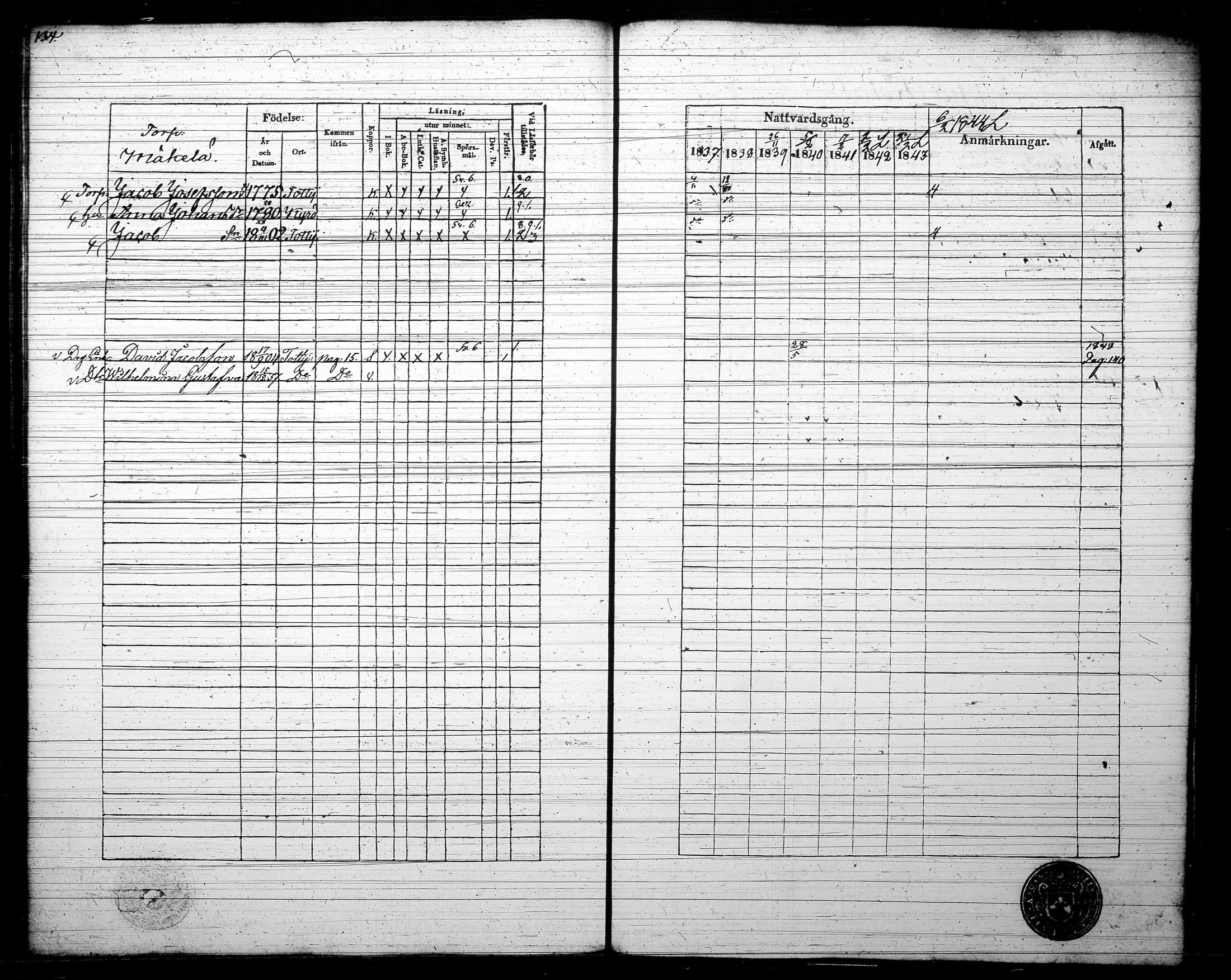 [ ../kirjat/Kirkonkirjat/tottijarvi/rippikirja_1837-1844_tk721/kuvat/137.jpg ]