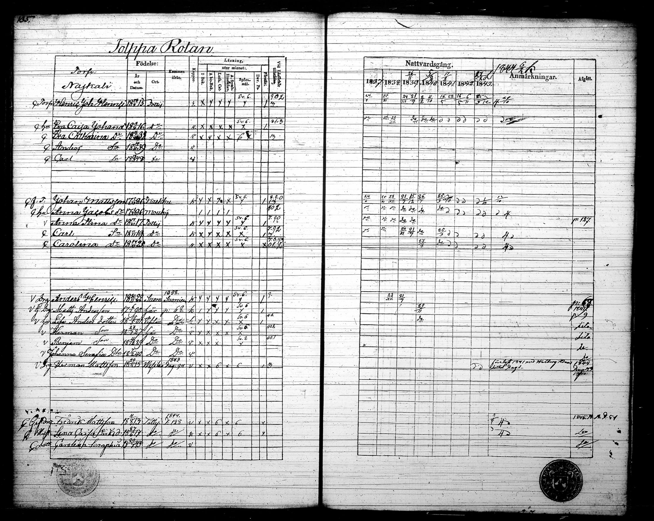 [ ../kirjat/Kirkonkirjat/tottijarvi/rippikirja_1837-1844_tk721/kuvat/138.jpg ]