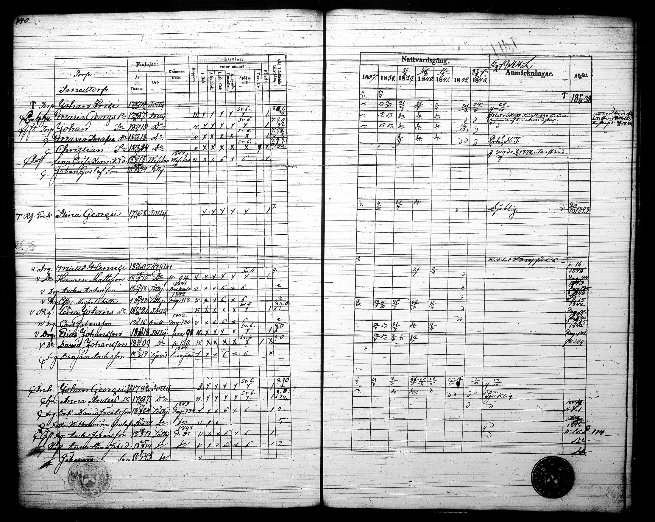 [ ../kirjat/Kirkonkirjat/tottijarvi/rippikirja_1837-1844_tk721/kuvat/143.jpg ]