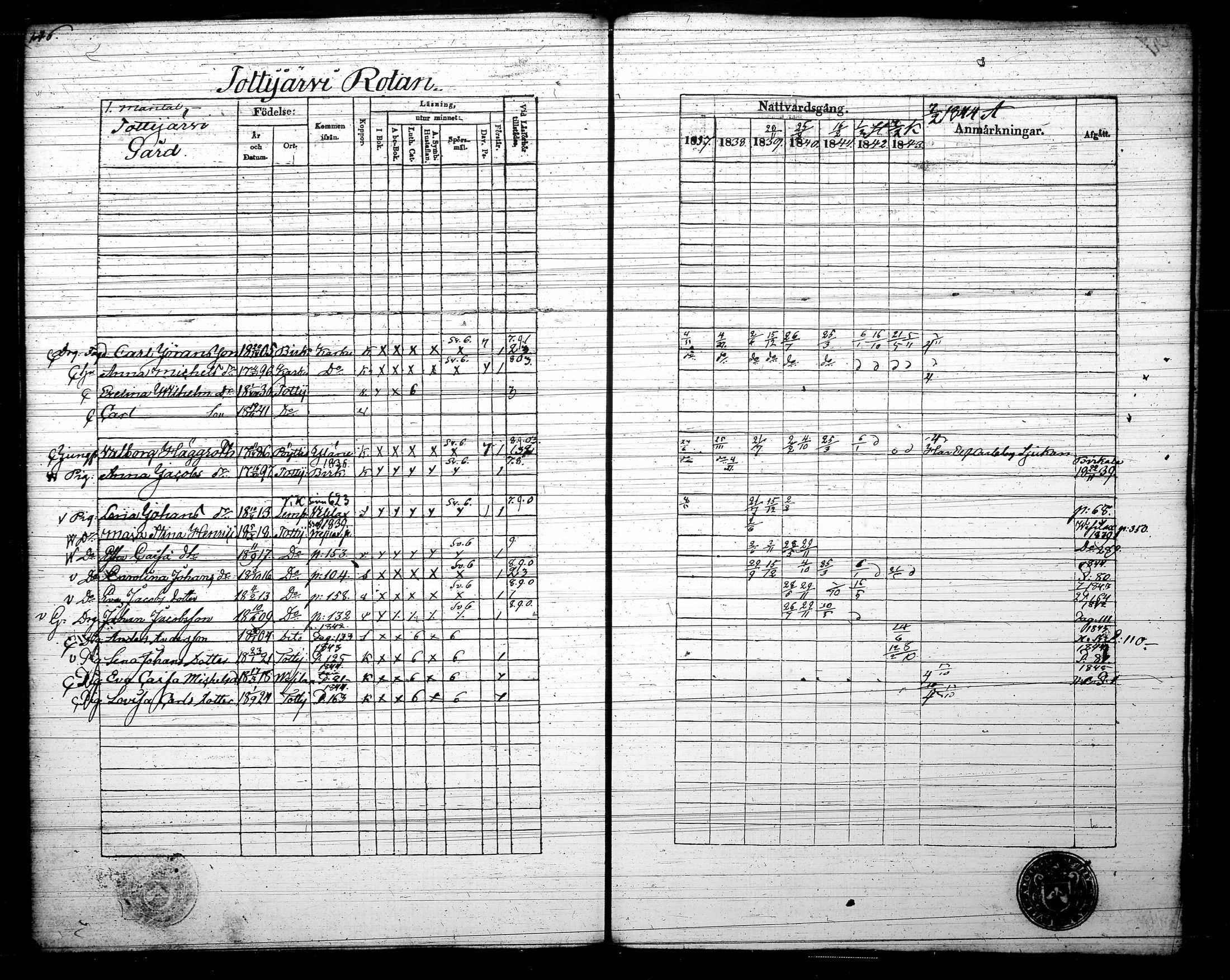 [ ../kirjat/Kirkonkirjat/tottijarvi/rippikirja_1837-1844_tk721/kuvat/149.jpg ]