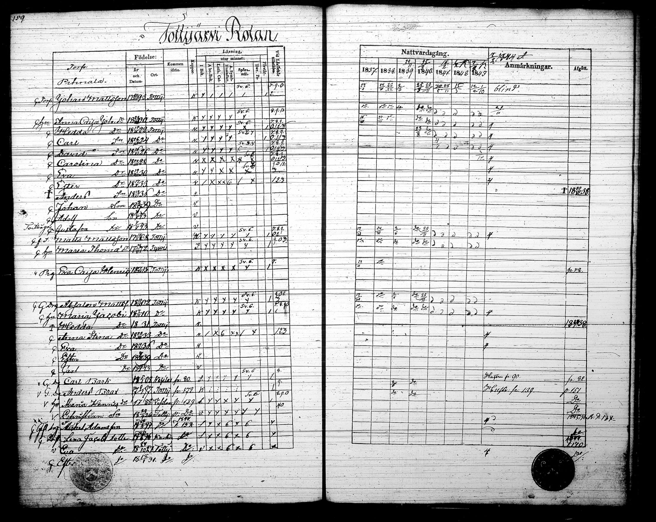 [ ../kirjat/Kirkonkirjat/tottijarvi/rippikirja_1837-1844_tk721/kuvat/162.jpg ]
