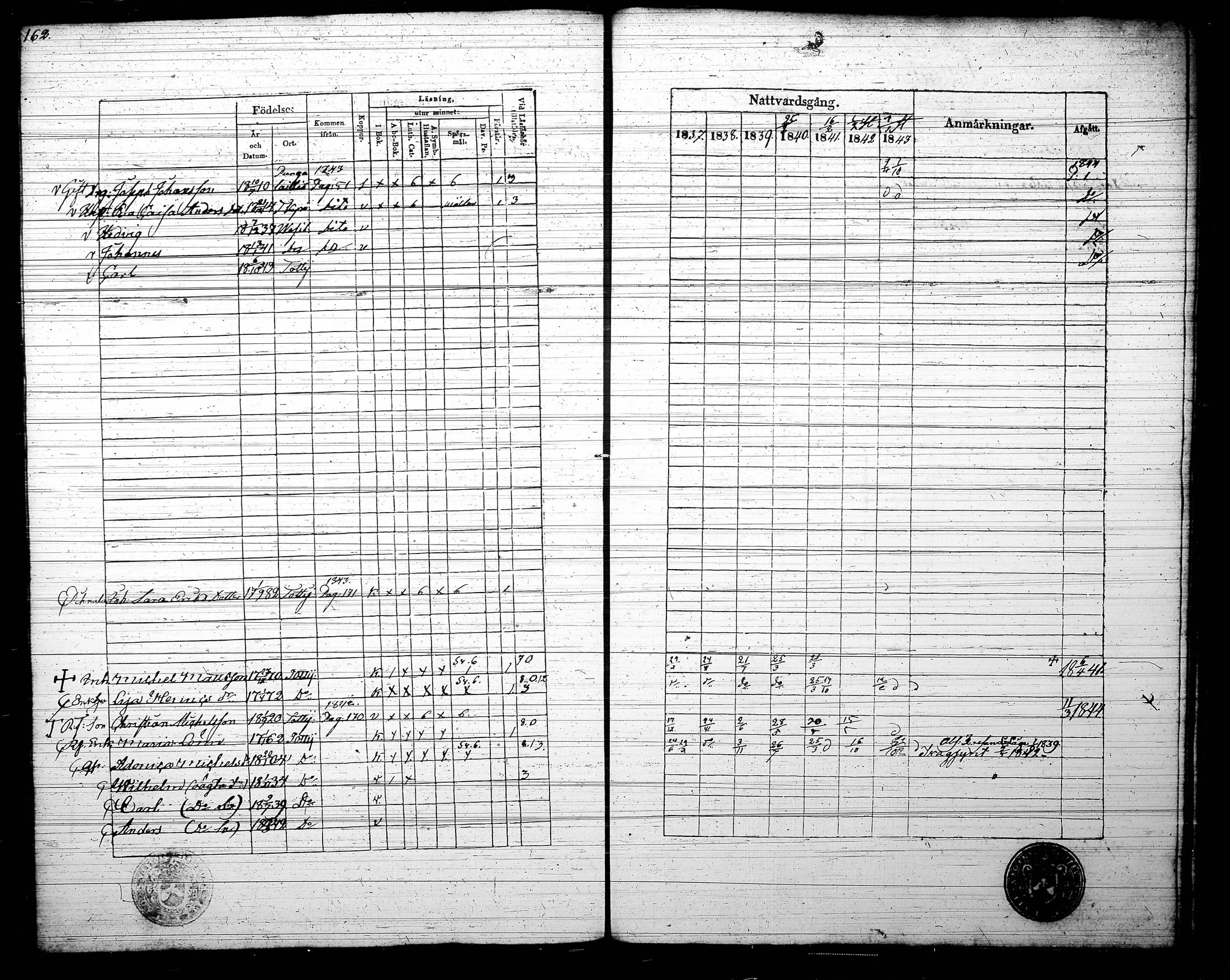 [ ../kirjat/Kirkonkirjat/tottijarvi/rippikirja_1837-1844_tk721/kuvat/165.jpg ]