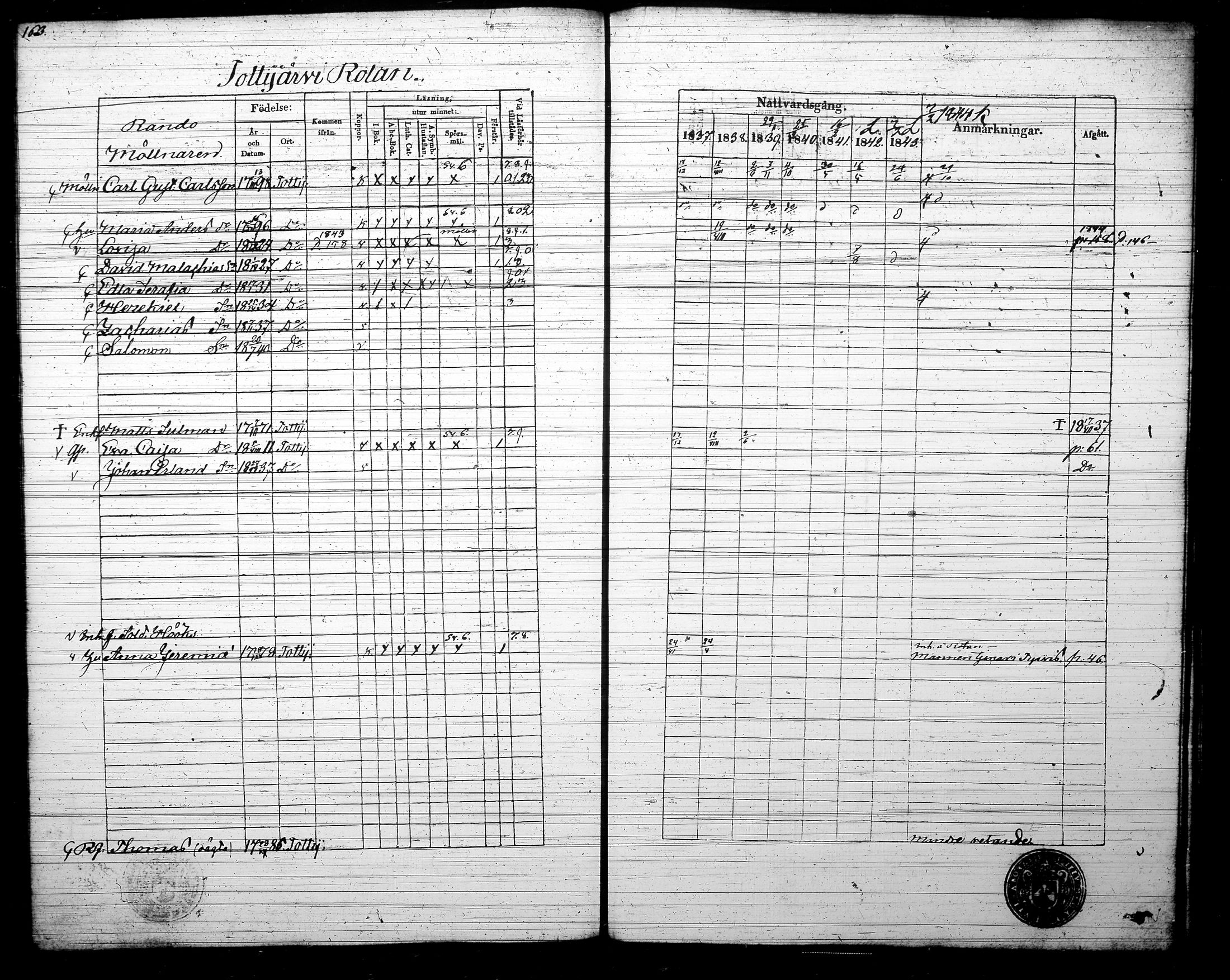 [ ../kirjat/Kirkonkirjat/tottijarvi/rippikirja_1837-1844_tk721/kuvat/166.jpg ]