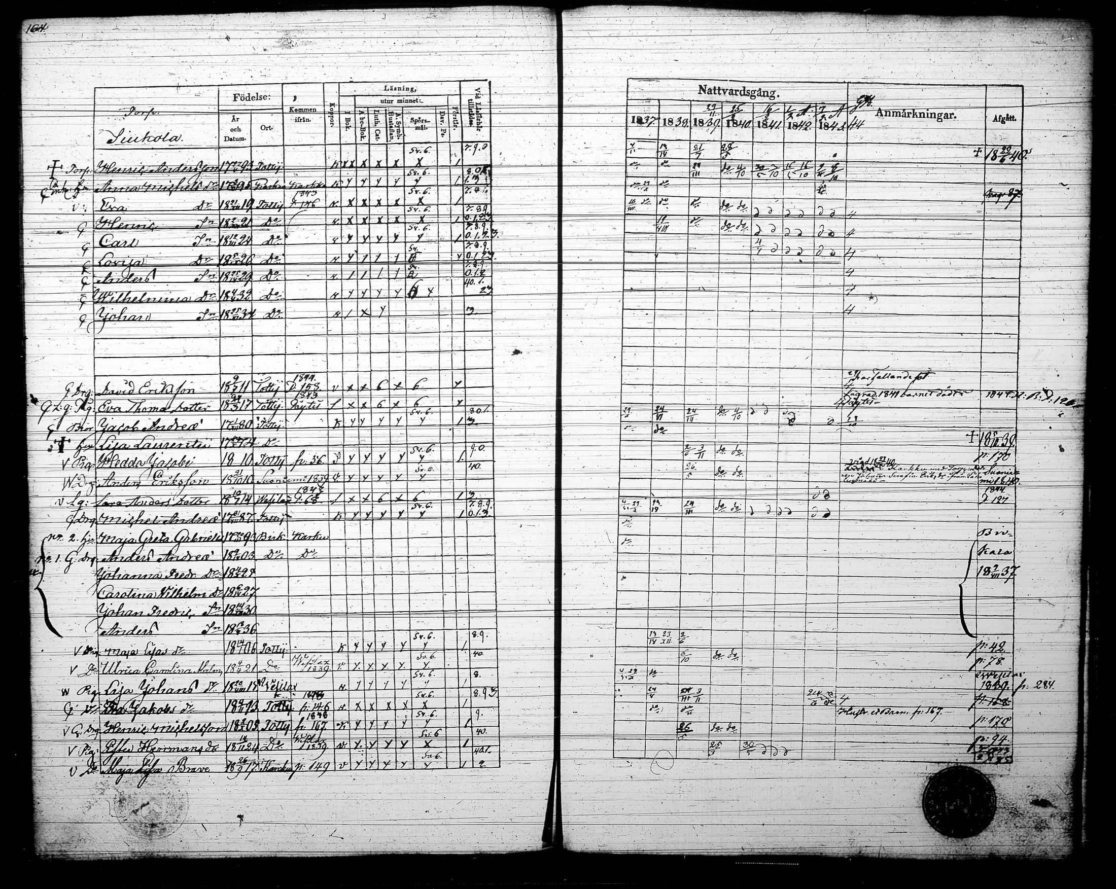 [ ../kirjat/Kirkonkirjat/tottijarvi/rippikirja_1837-1844_tk721/kuvat/167.jpg ]