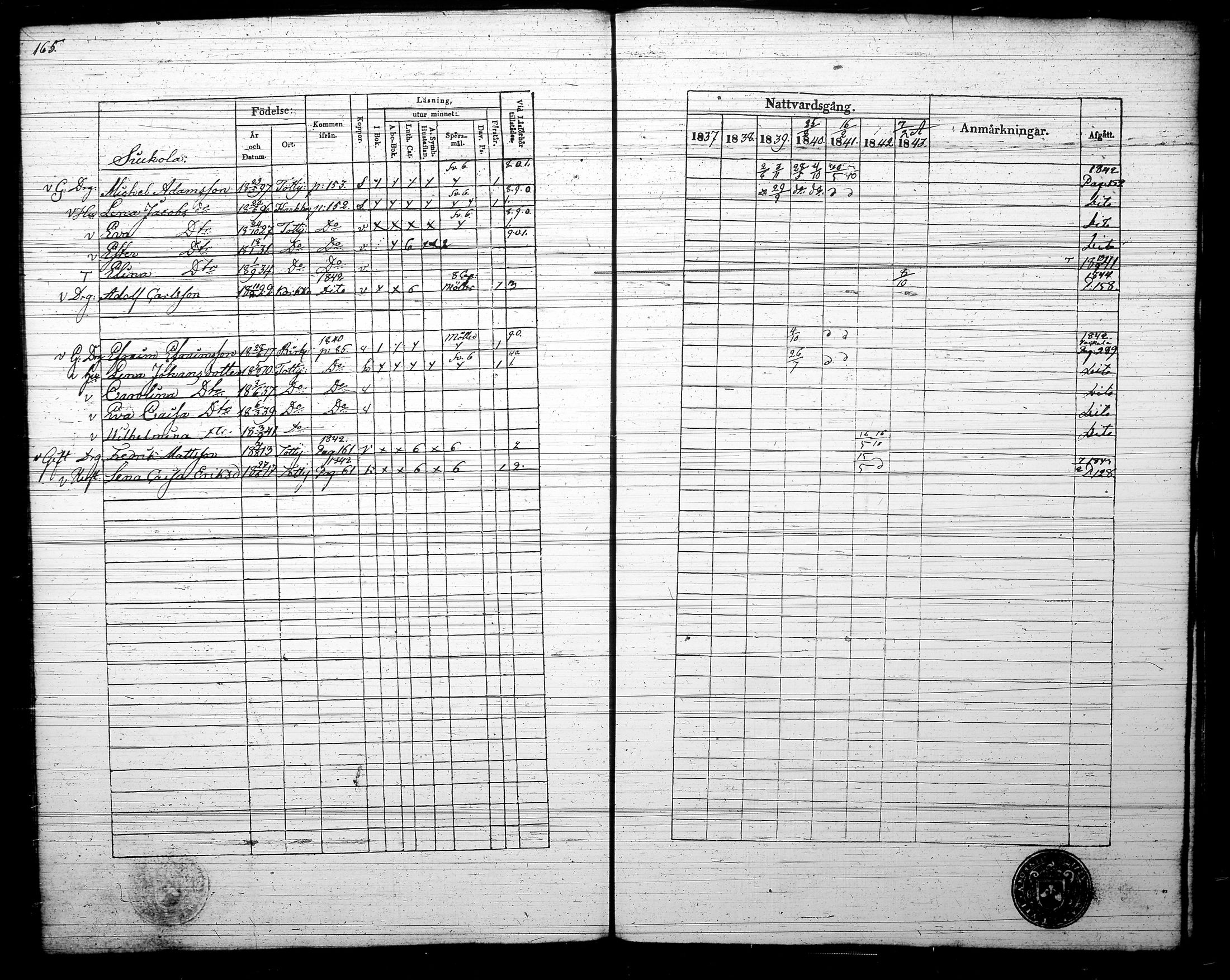 [ ../kirjat/Kirkonkirjat/tottijarvi/rippikirja_1837-1844_tk721/kuvat/168.jpg ]