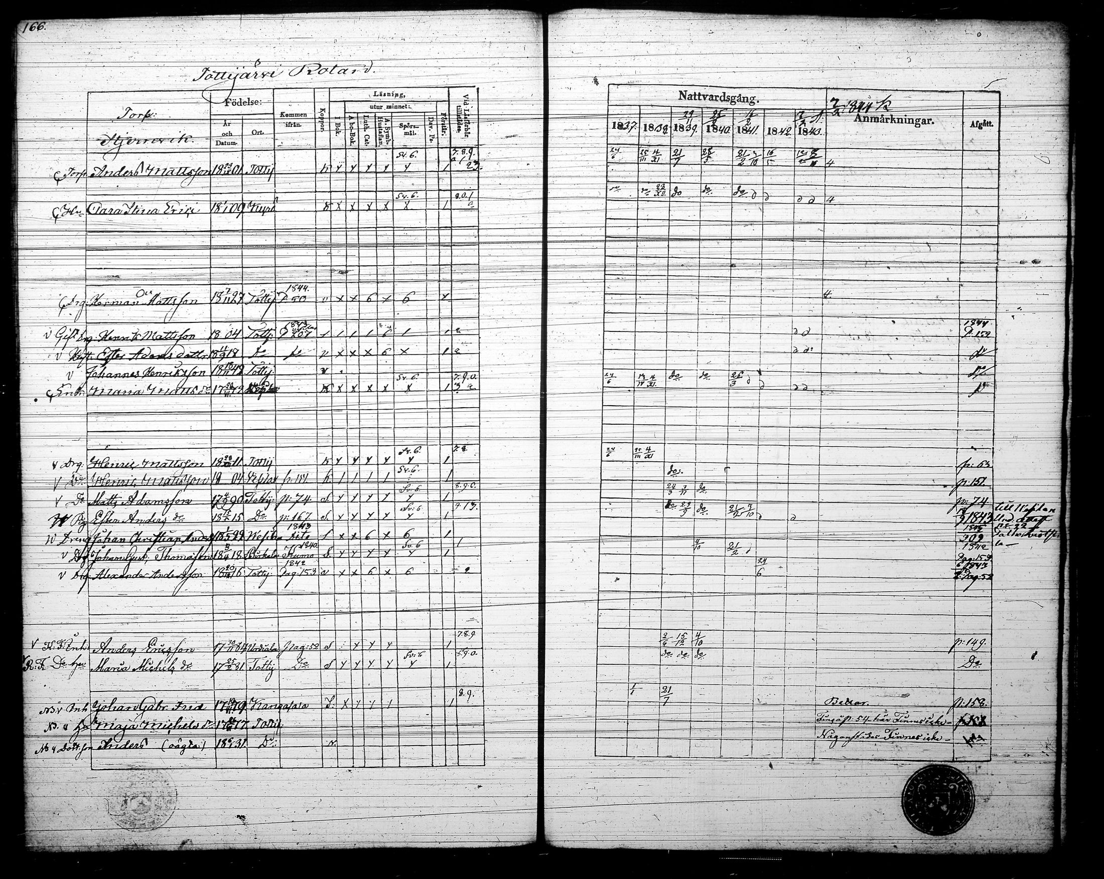 [ ../kirjat/Kirkonkirjat/tottijarvi/rippikirja_1837-1844_tk721/kuvat/169.jpg ]