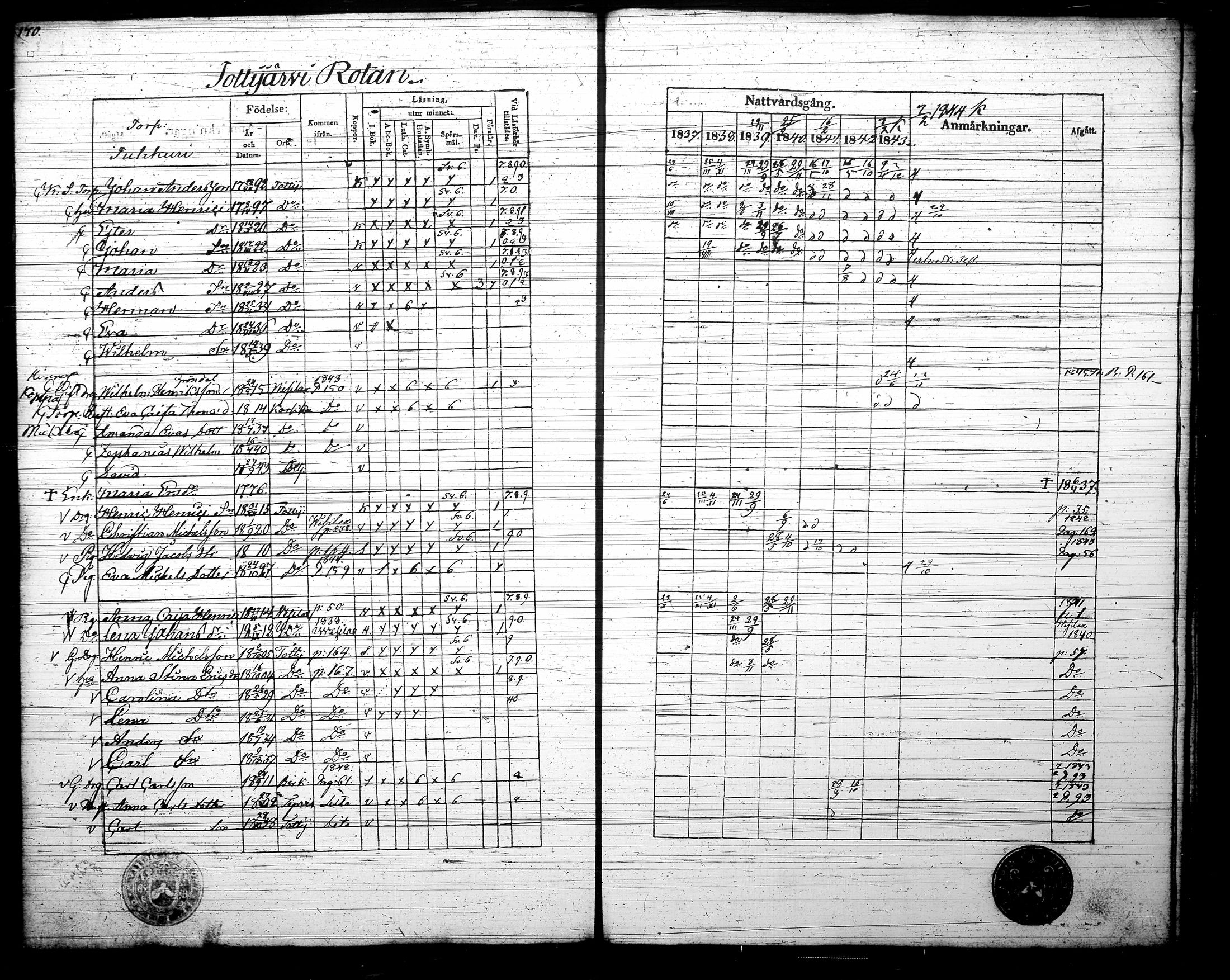 [ ../kirjat/Kirkonkirjat/tottijarvi/rippikirja_1837-1844_tk721/kuvat/173.jpg ]