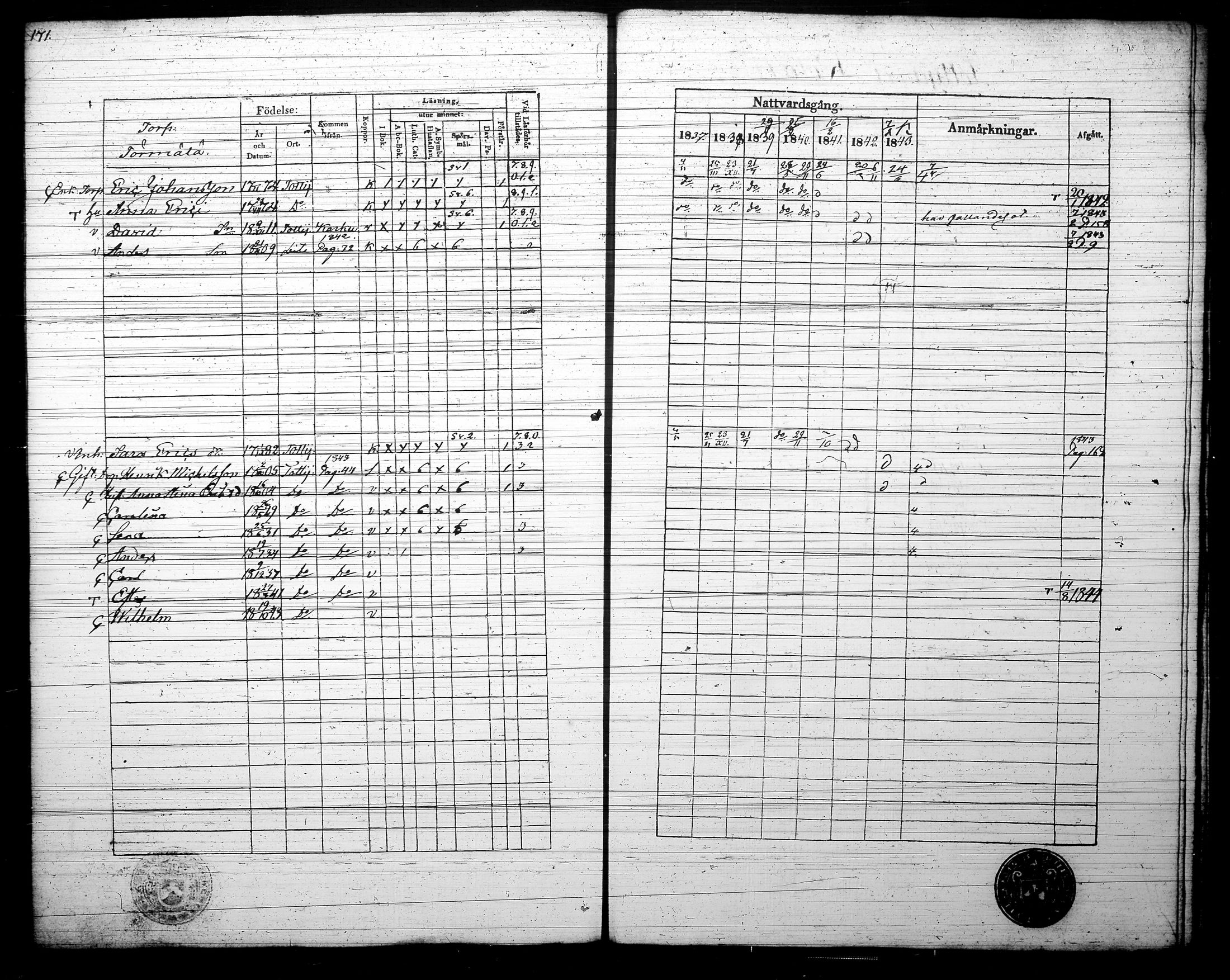 [ ../kirjat/Kirkonkirjat/tottijarvi/rippikirja_1837-1844_tk721/kuvat/174.jpg ]
