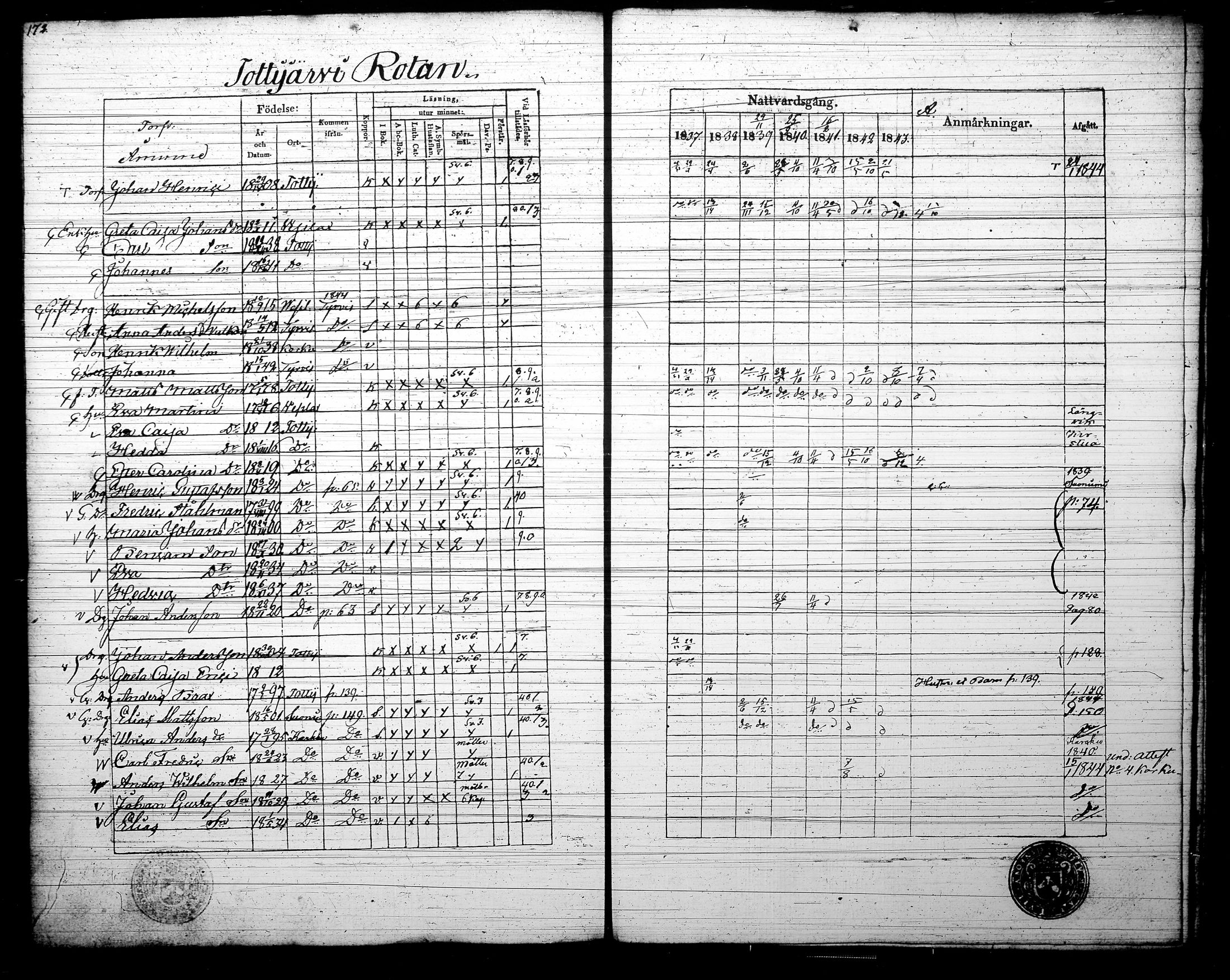 [ ../kirjat/Kirkonkirjat/tottijarvi/rippikirja_1837-1844_tk721/kuvat/175.jpg ]