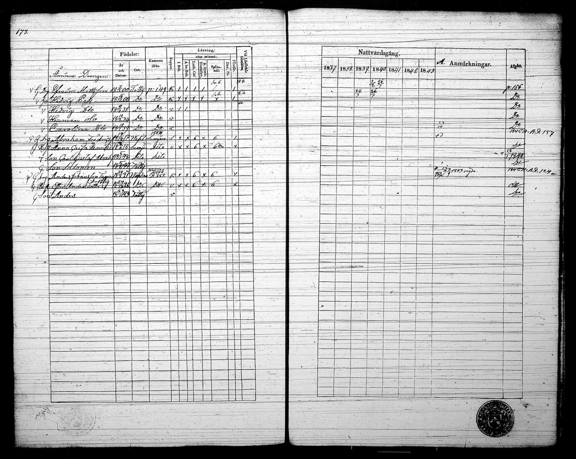 [ ../kirjat/Kirkonkirjat/tottijarvi/rippikirja_1837-1844_tk721/kuvat/176.jpg ]